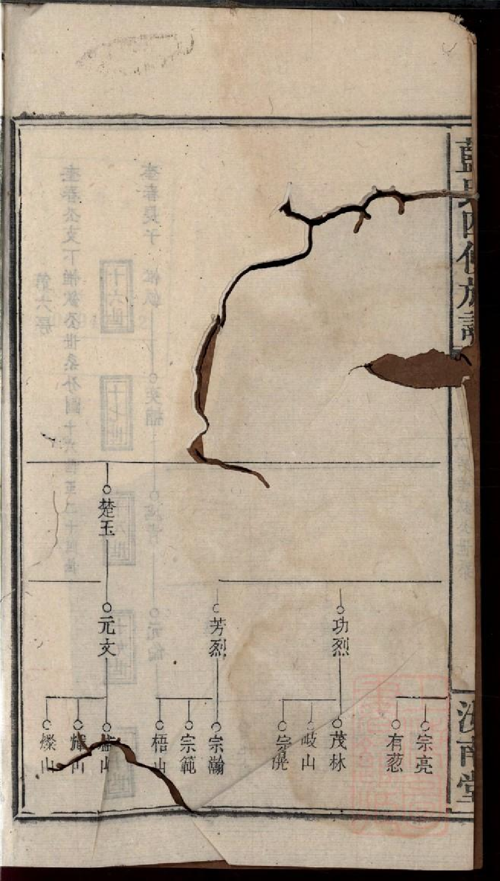 0384蓝氏四修族谱_005.pdf 第3页