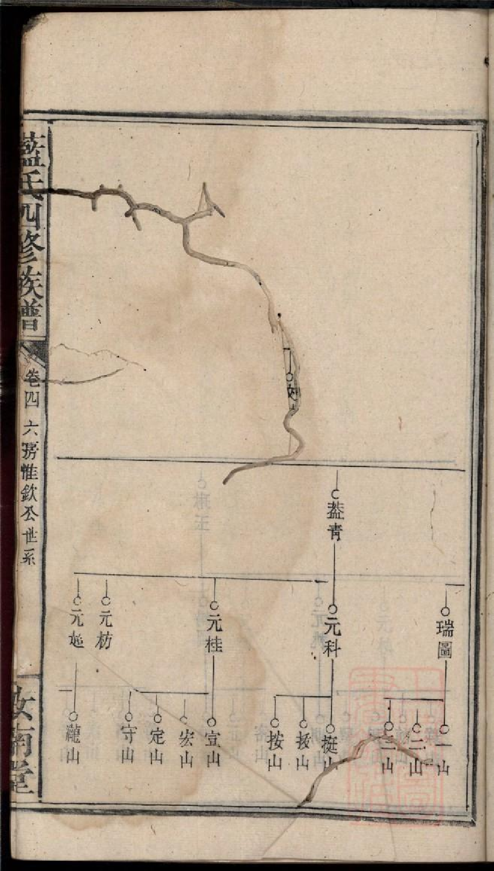0384蓝氏四修族谱_005.pdf 第4页