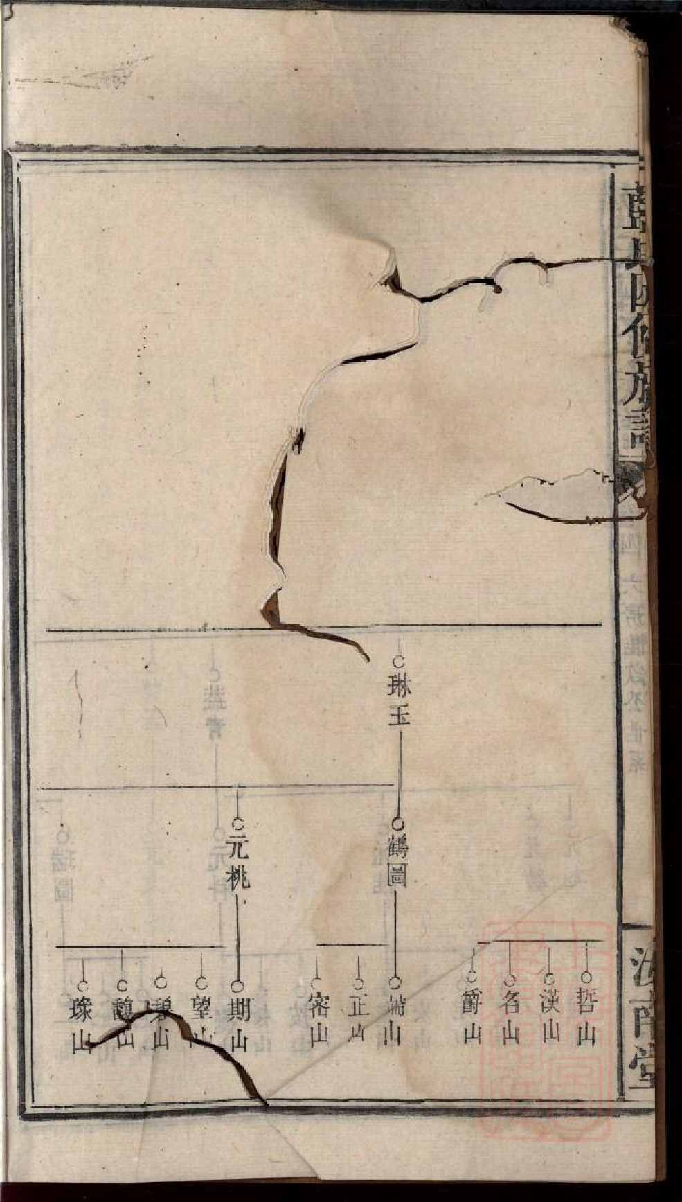 0384蓝氏四修族谱_005.pdf 第5页