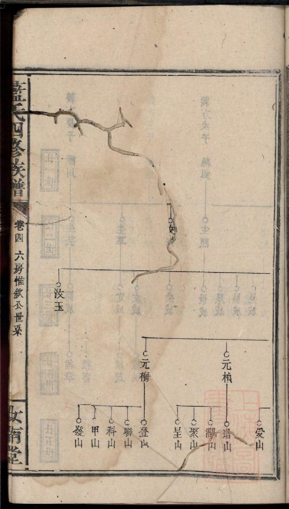 0384蓝氏四修族谱_005.pdf 第6页