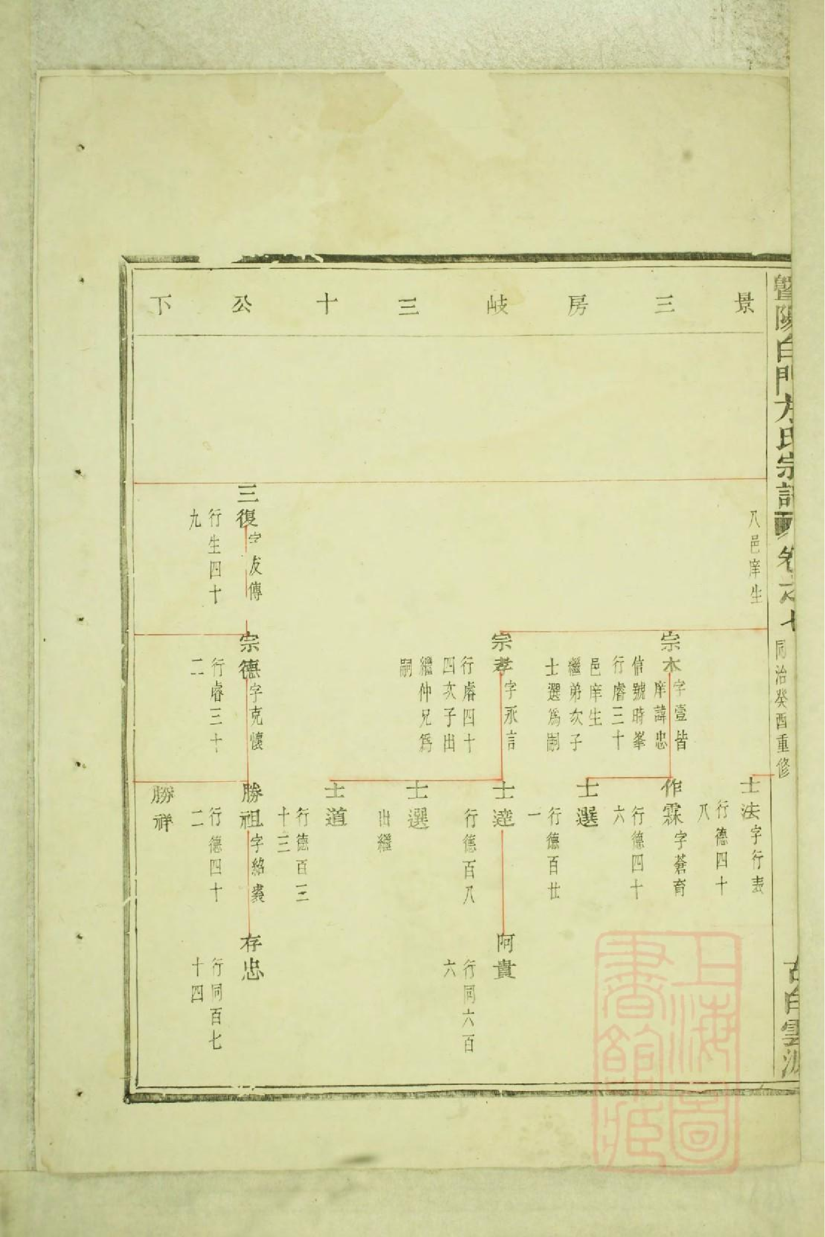 0547暨阳白门方氏宗谱_003.pdf 第3页