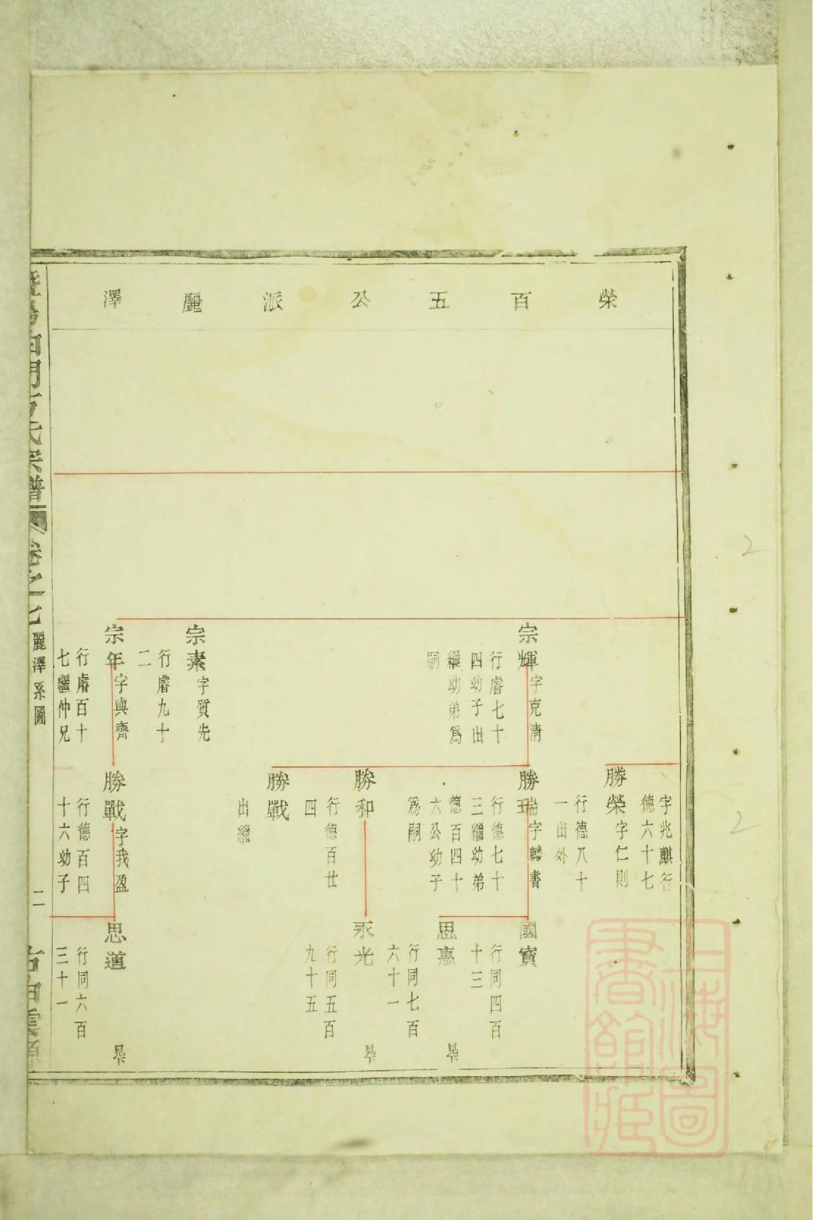 0547暨阳白门方氏宗谱_003.pdf 第4页