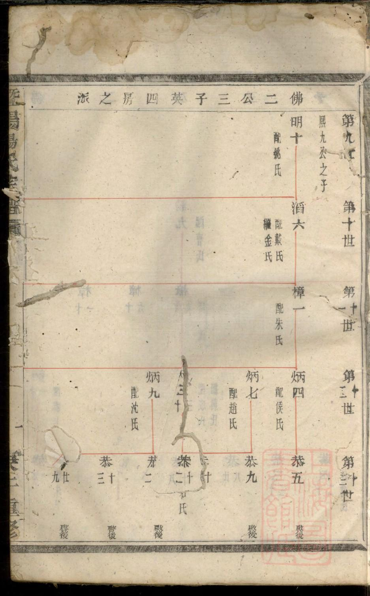 0518暨阳杨氏宗谱_003.pdf 第2页