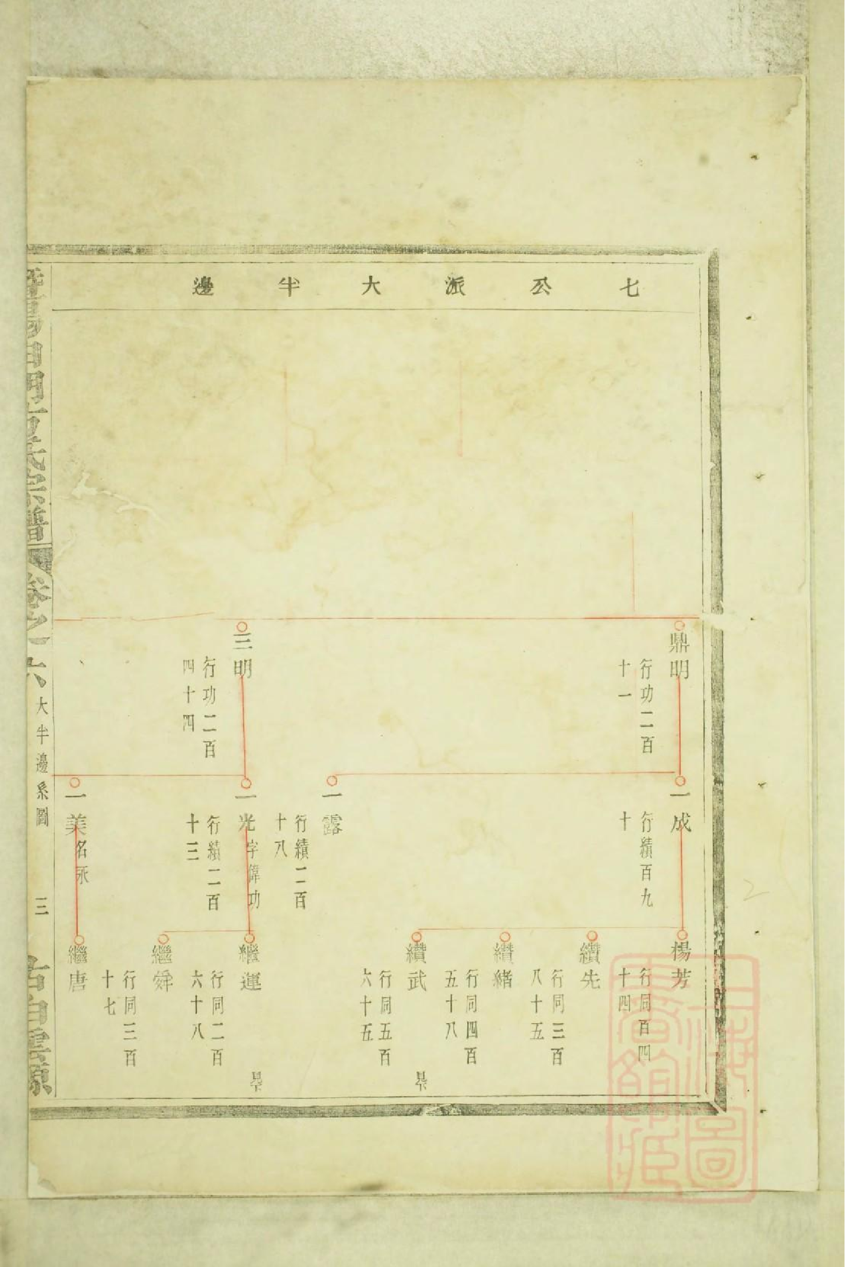 0546暨阳白门方氏宗谱_001.pdf 第2页