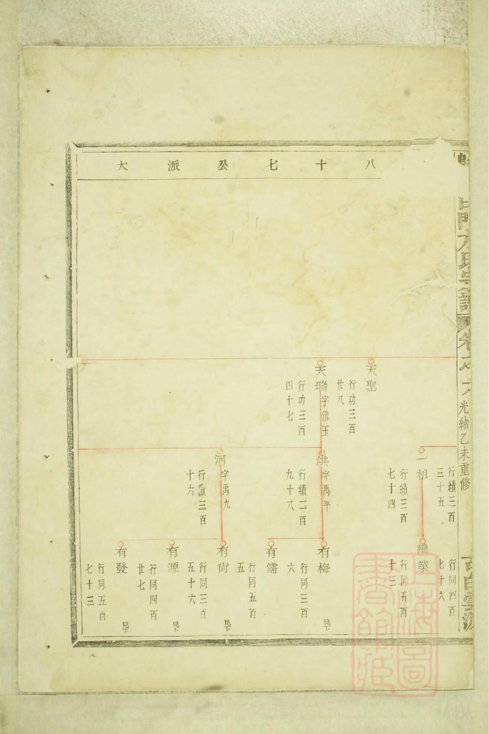 0546暨阳白门方氏宗谱_001.pdf 第3页