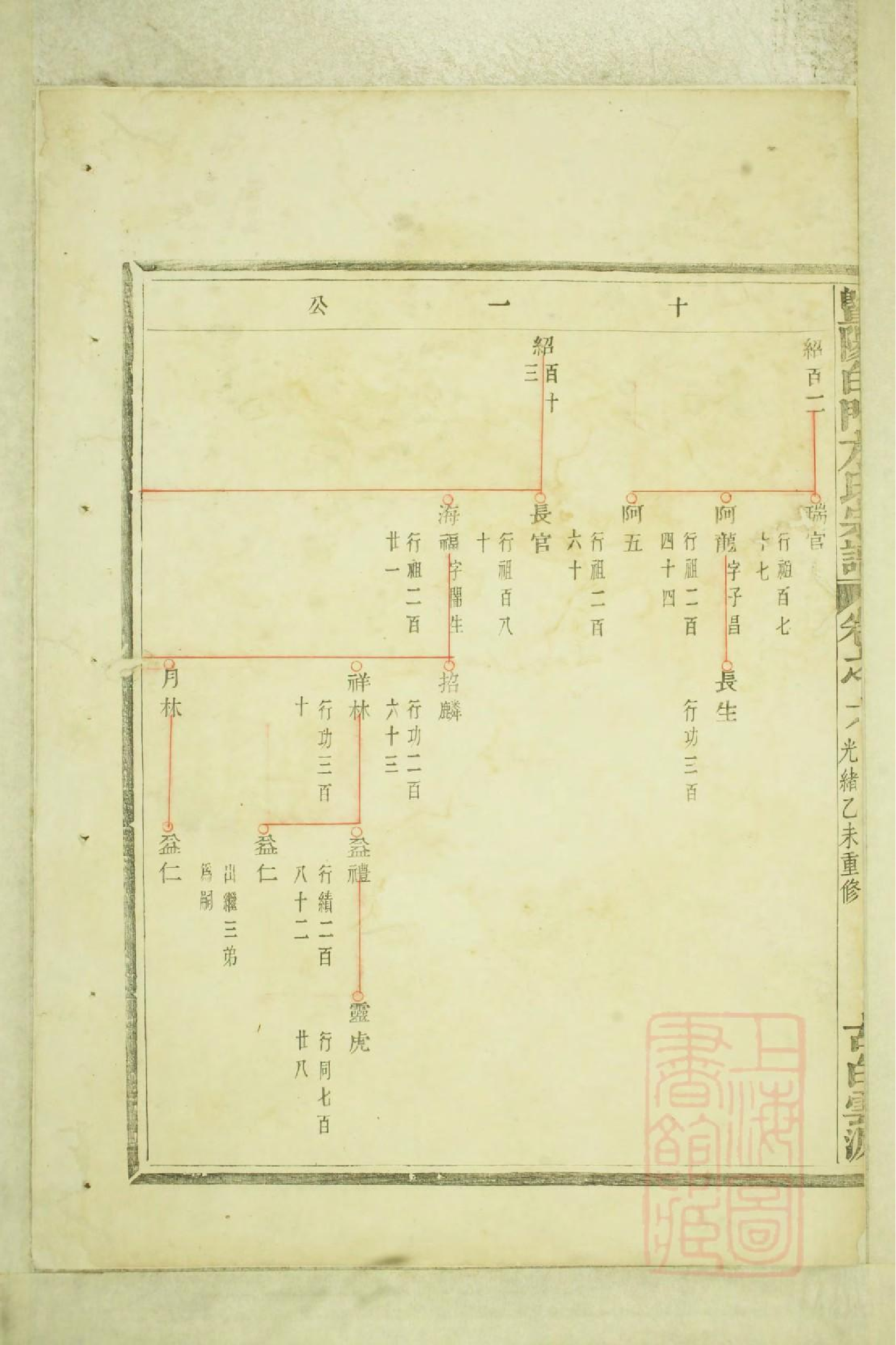 0546暨阳白门方氏宗谱_001.pdf 第5页