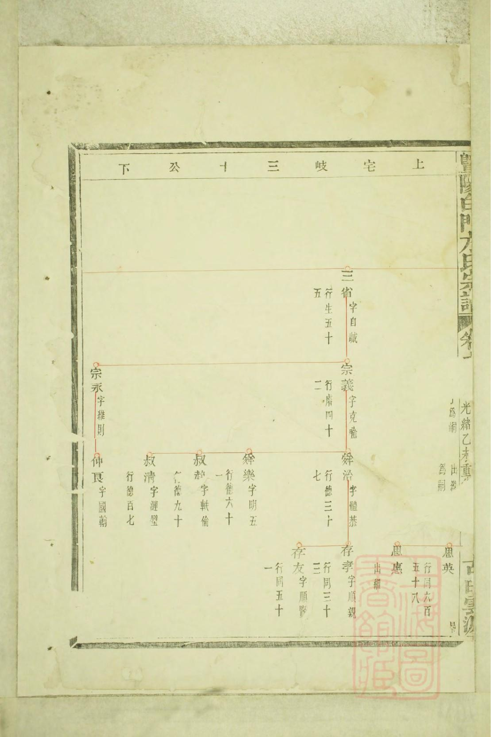 0546暨阳白门方氏宗谱_002.pdf 第3页