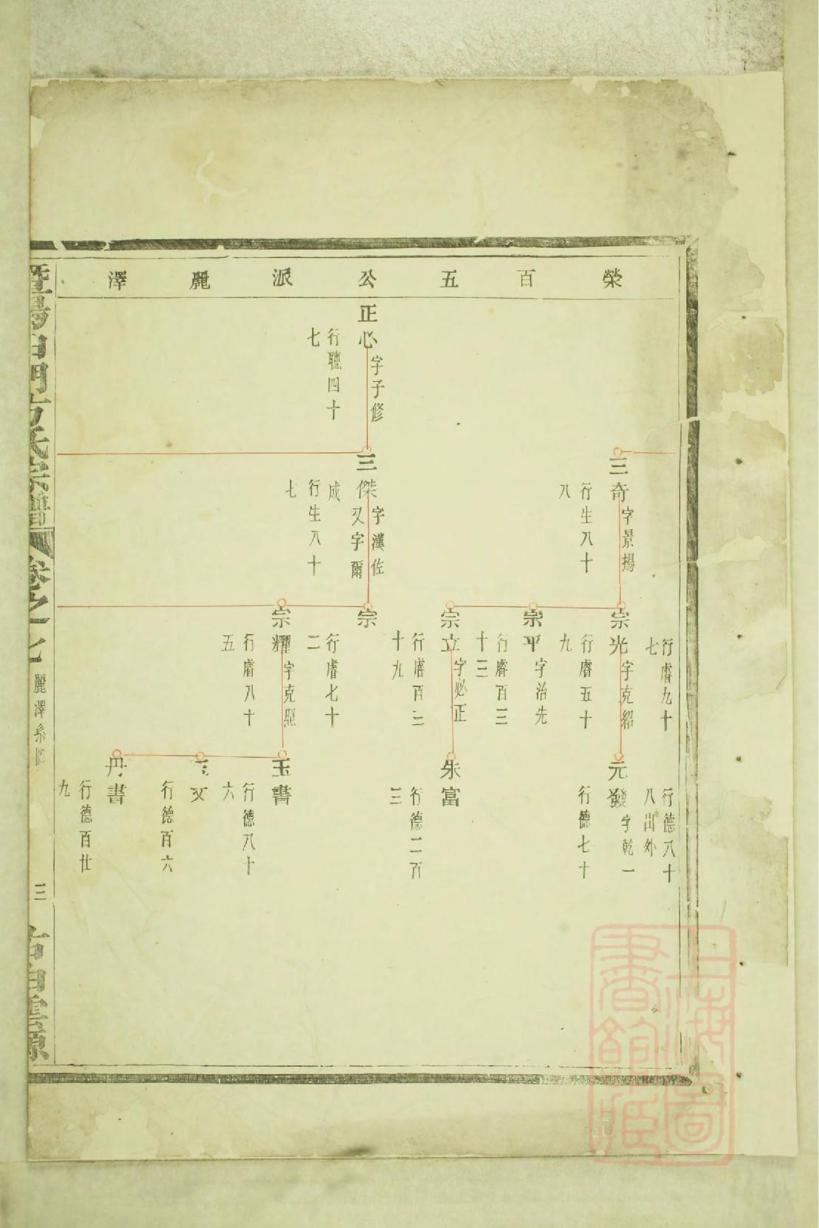 0546暨阳白门方氏宗谱_002.pdf 第4页