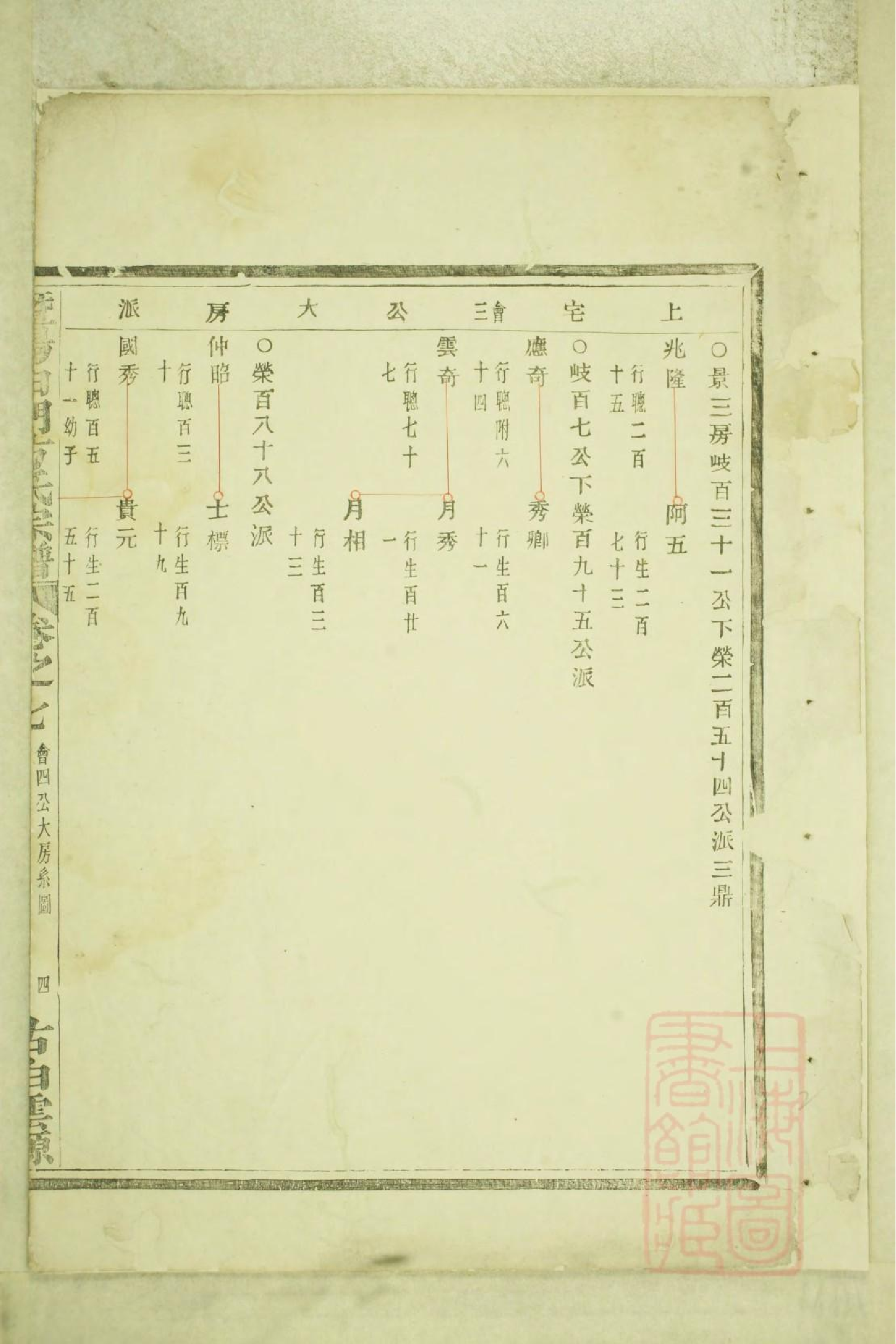 0546暨阳白门方氏宗谱_002.pdf 第6页