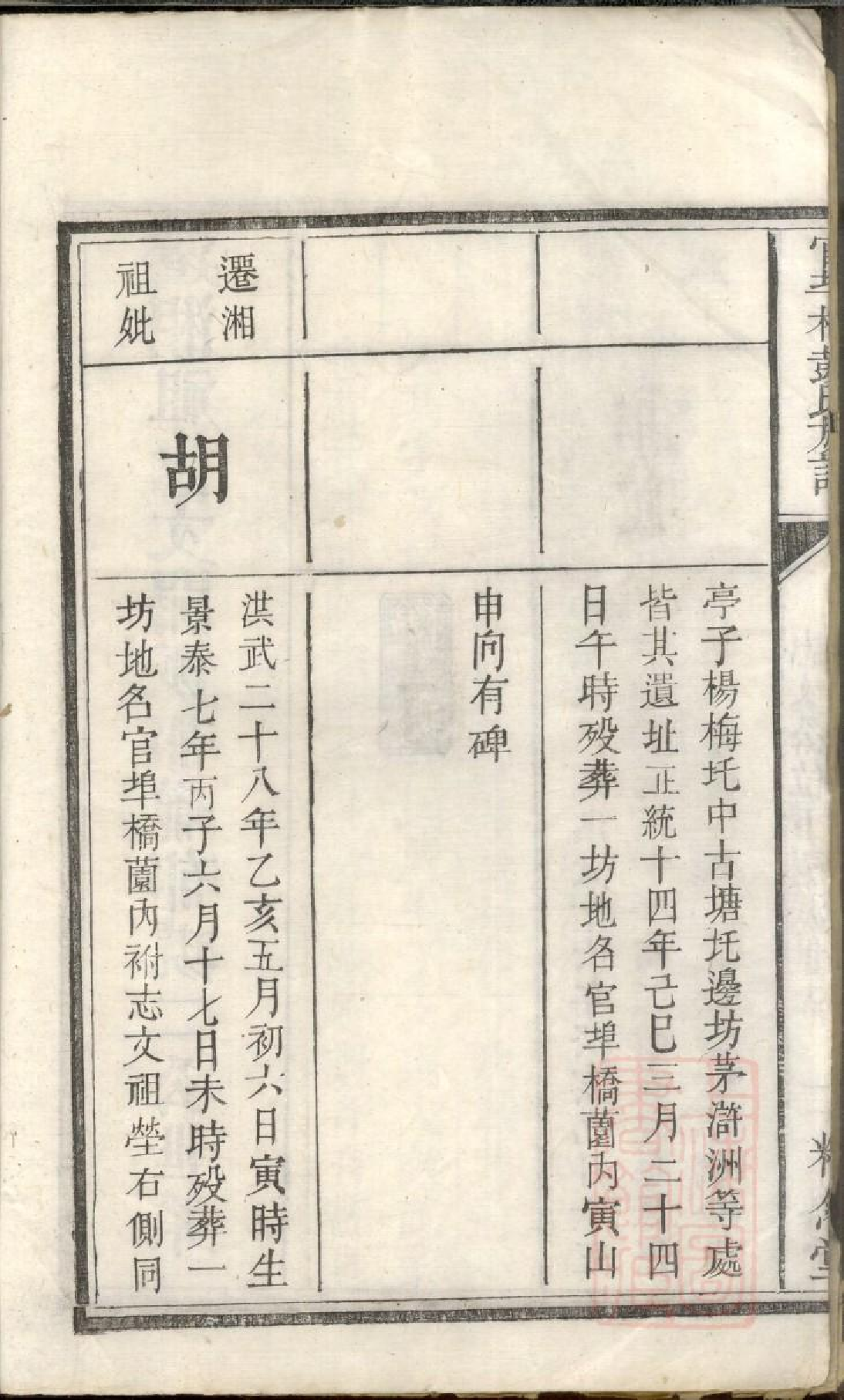 0485官埠桥彭氏族谱_002.pdf 第5页
