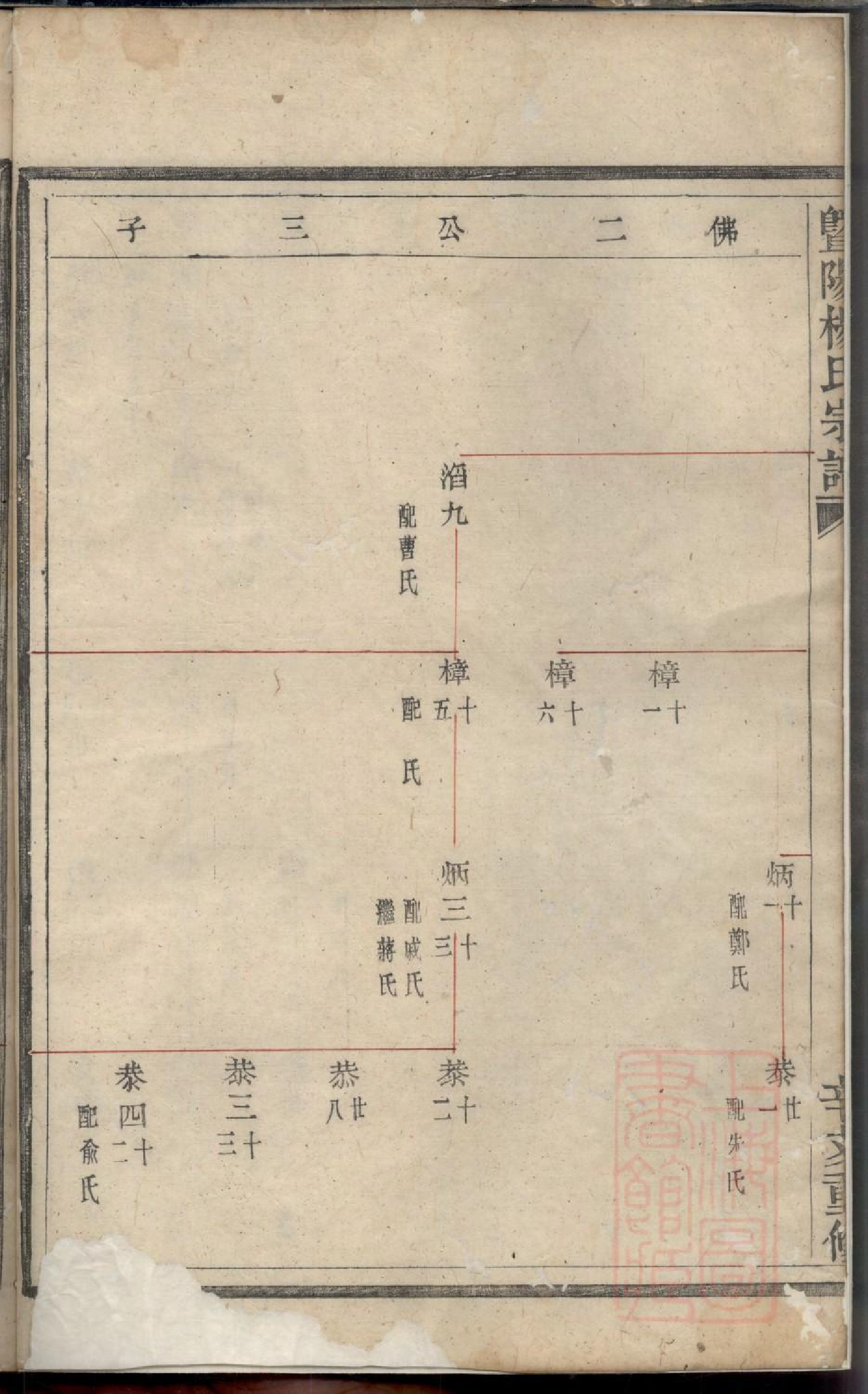 0517暨阳杨氏宗谱_003.pdf 第4页