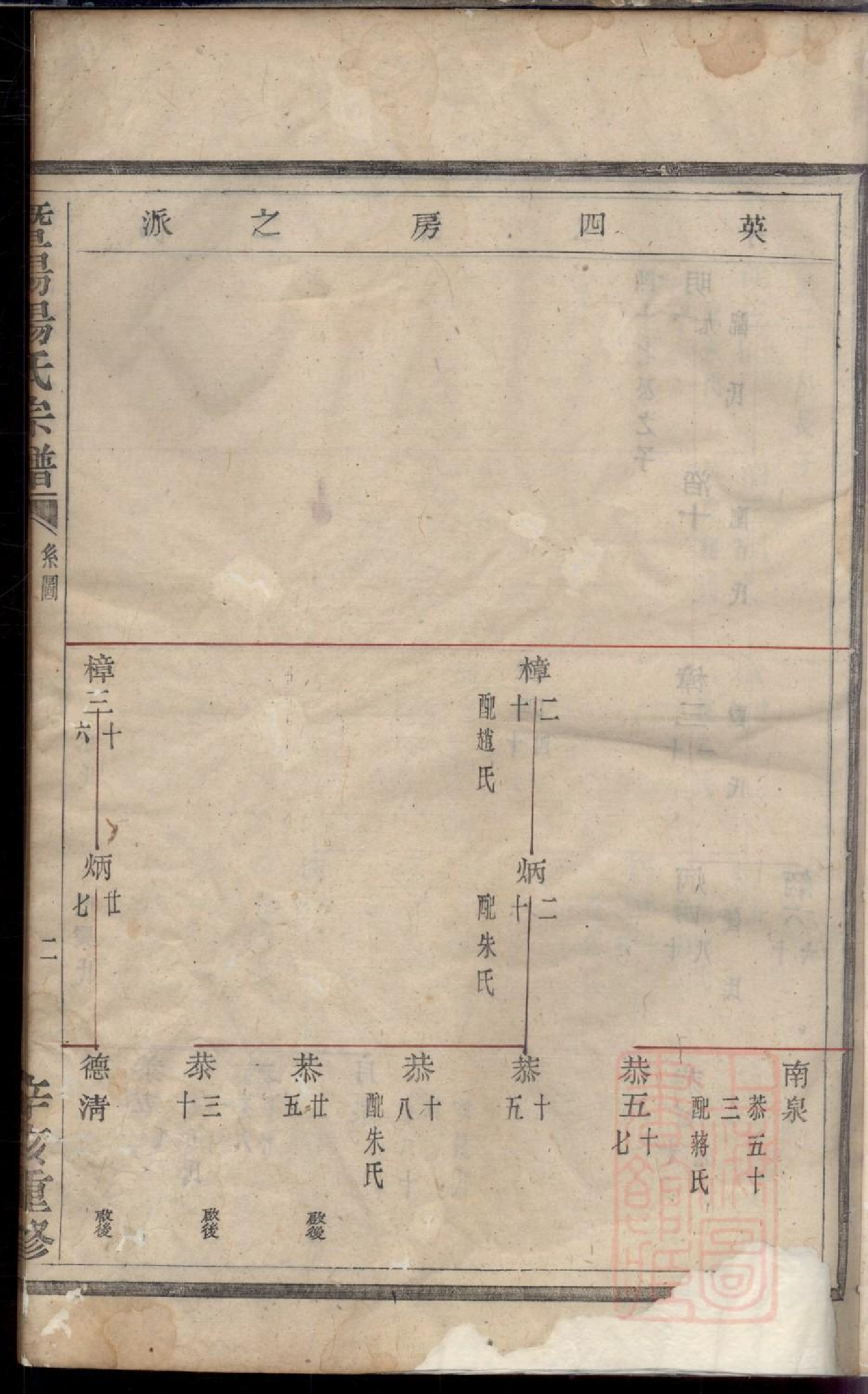 0517暨阳杨氏宗谱_003.pdf 第5页