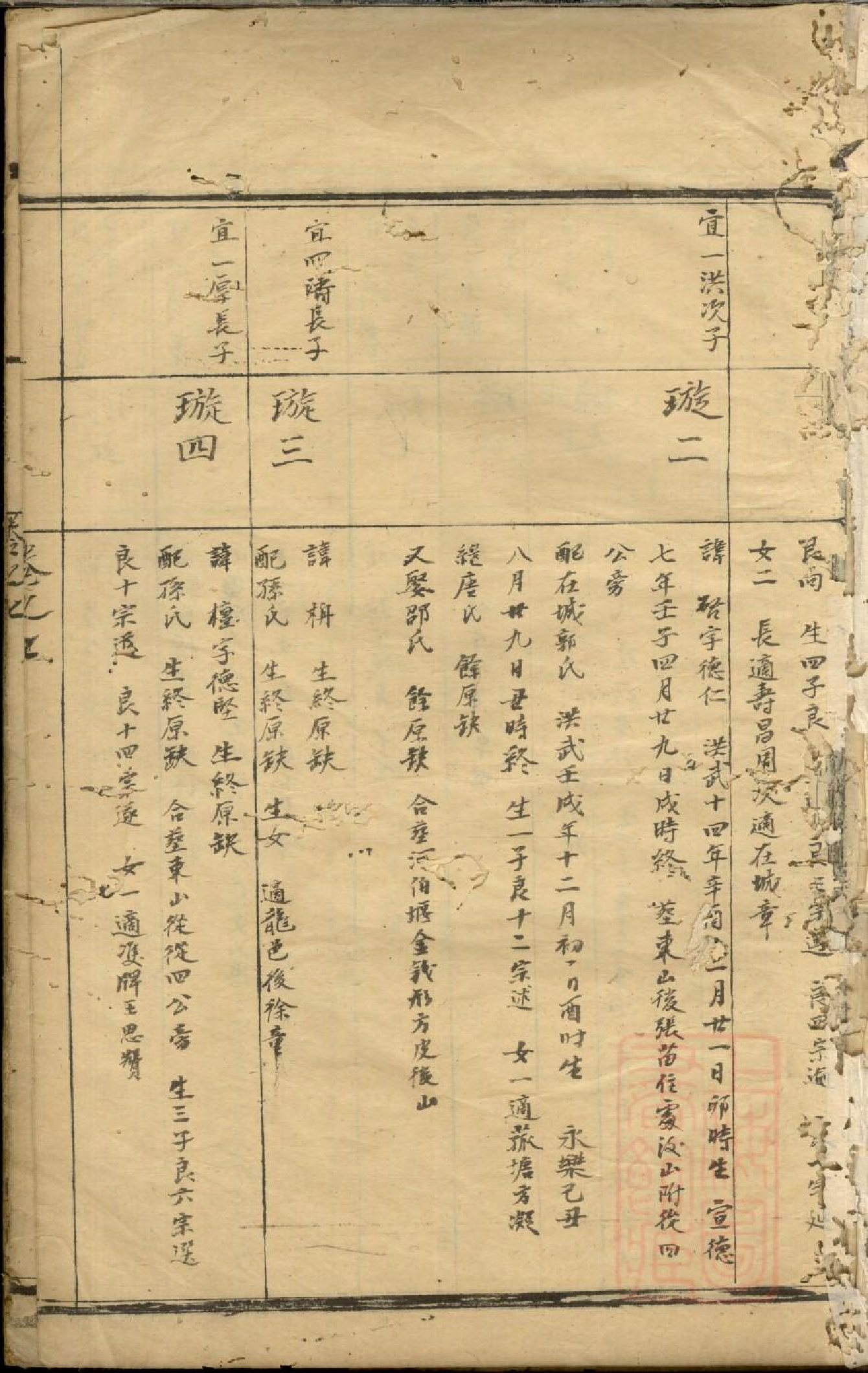 0488古塘徐氏宗谱_003.pdf 第5页