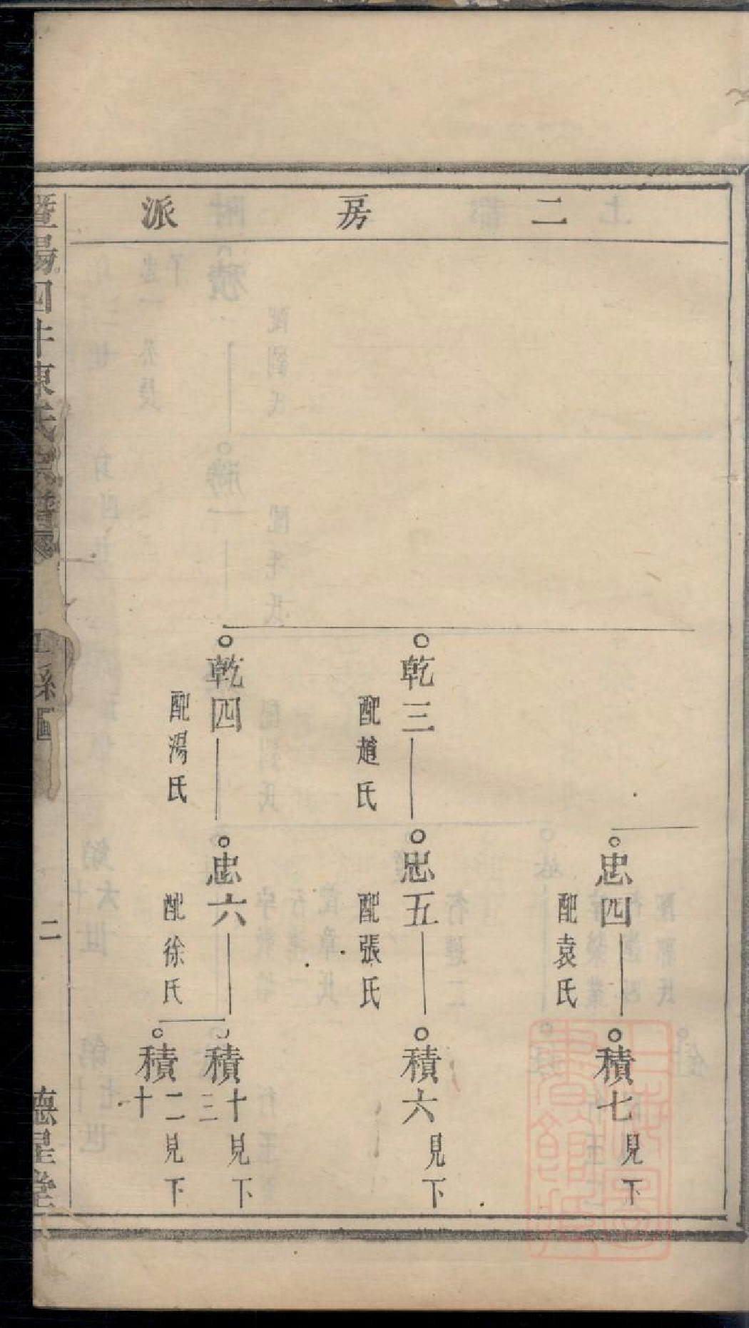 0520暨阳四井陈氏宗谱_004.pdf 第5页