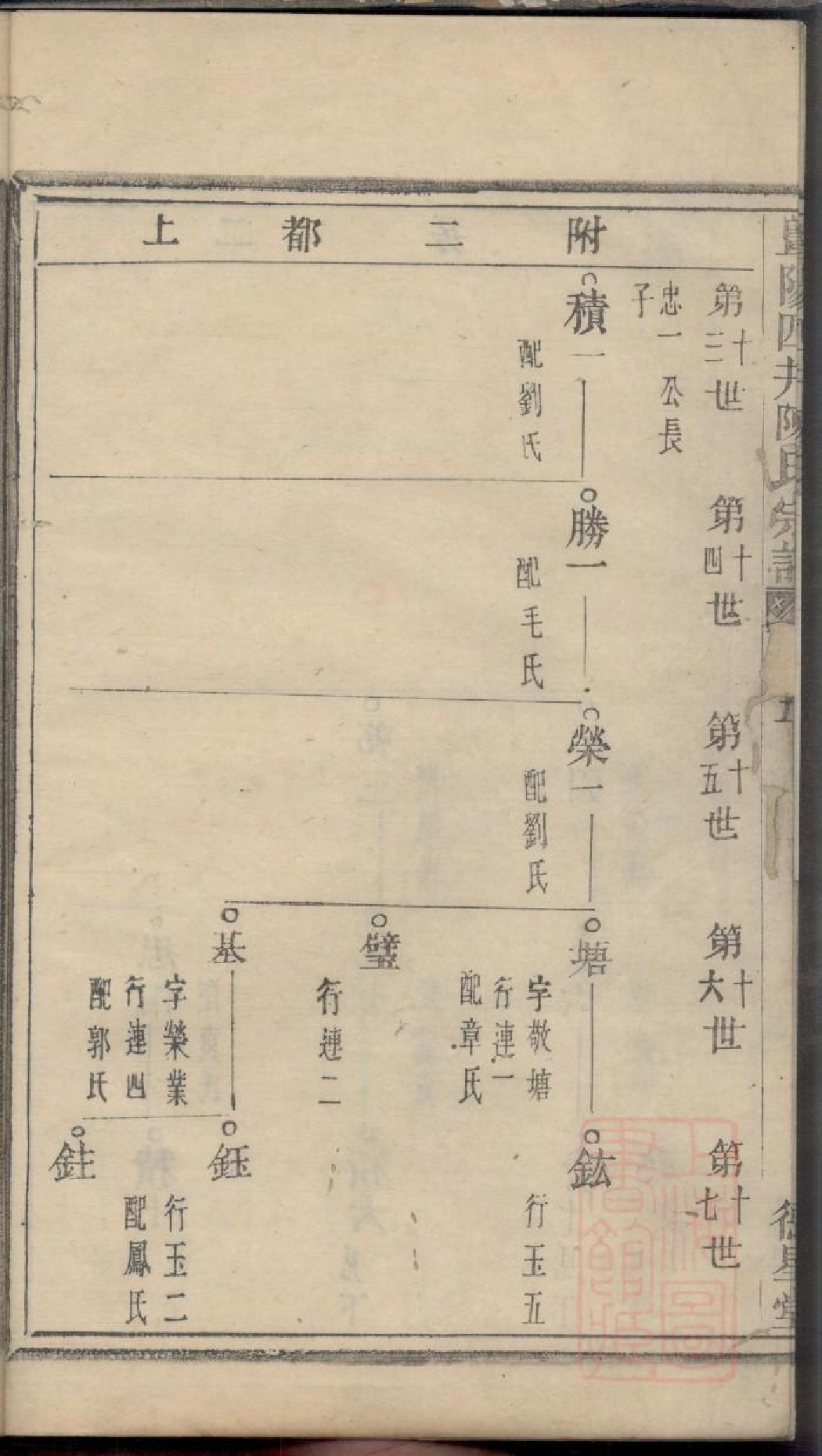 0520暨阳四井陈氏宗谱_004.pdf 第6页