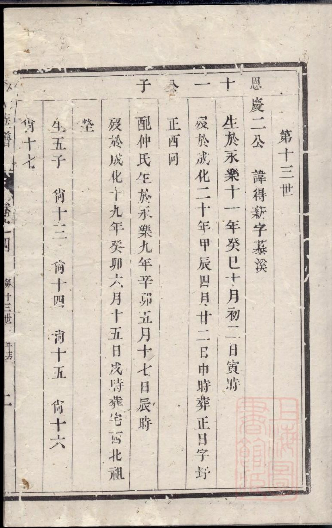 0445润东当江沙陈氏族谱_004.pdf 第5页