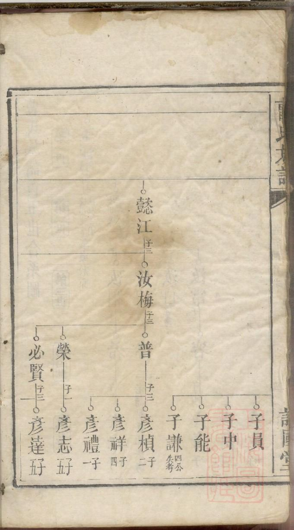 0443曹氏族谱_007.pdf 第6页