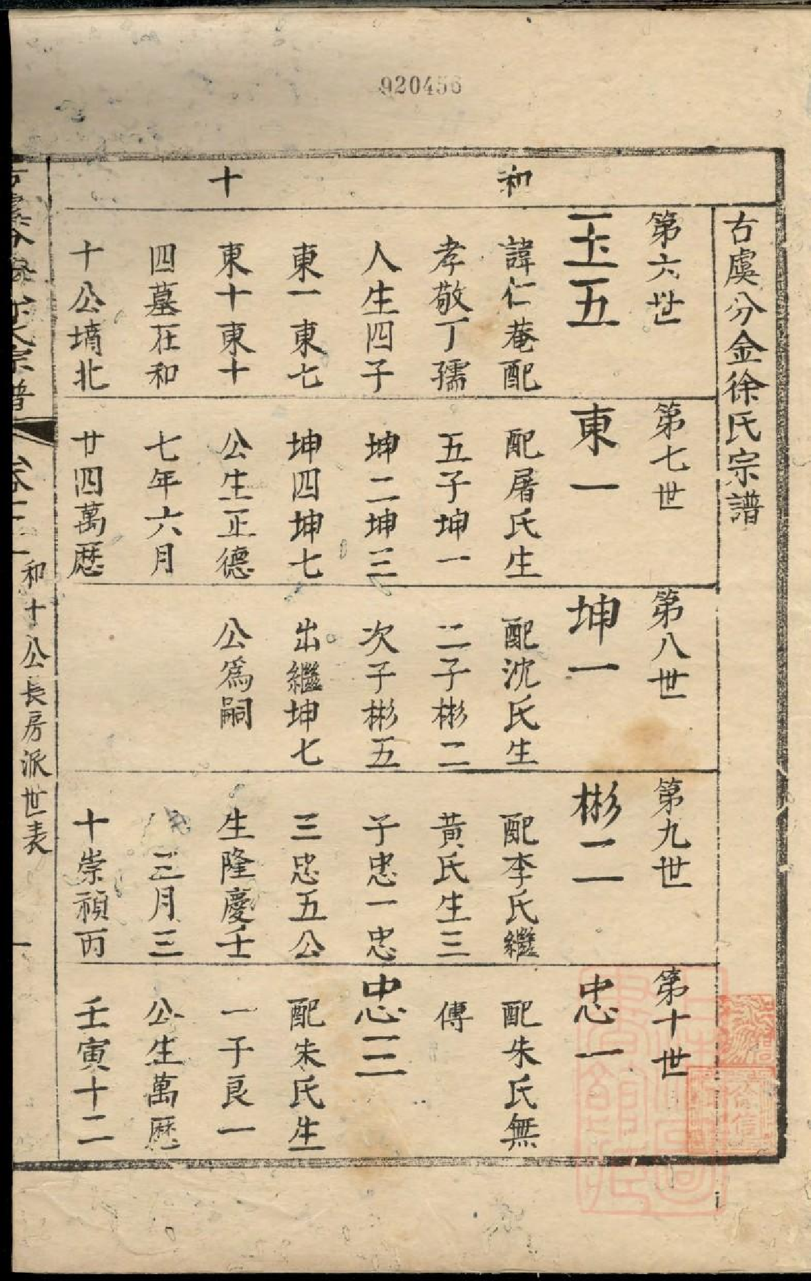 0487古虞分金徐氏宗谱_003.pdf 第3页