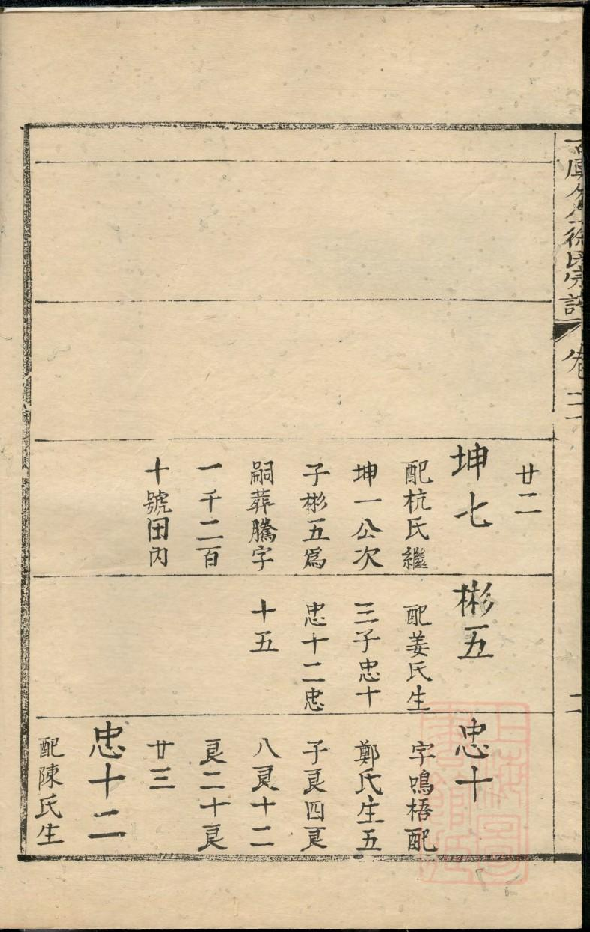 0487古虞分金徐氏宗谱_003.pdf 第6页