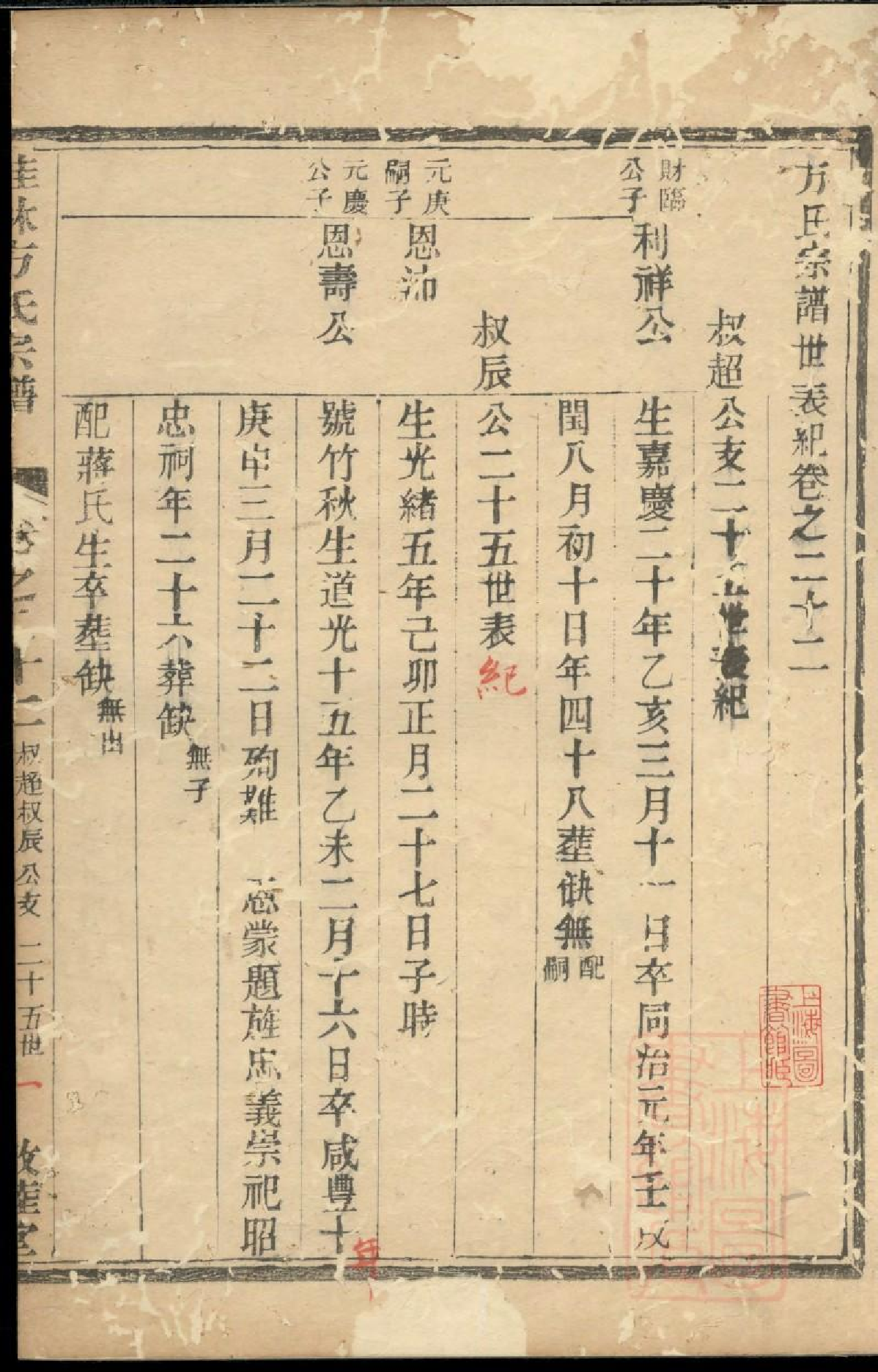 0483桂林方氏宗谱_005.pdf 第2页