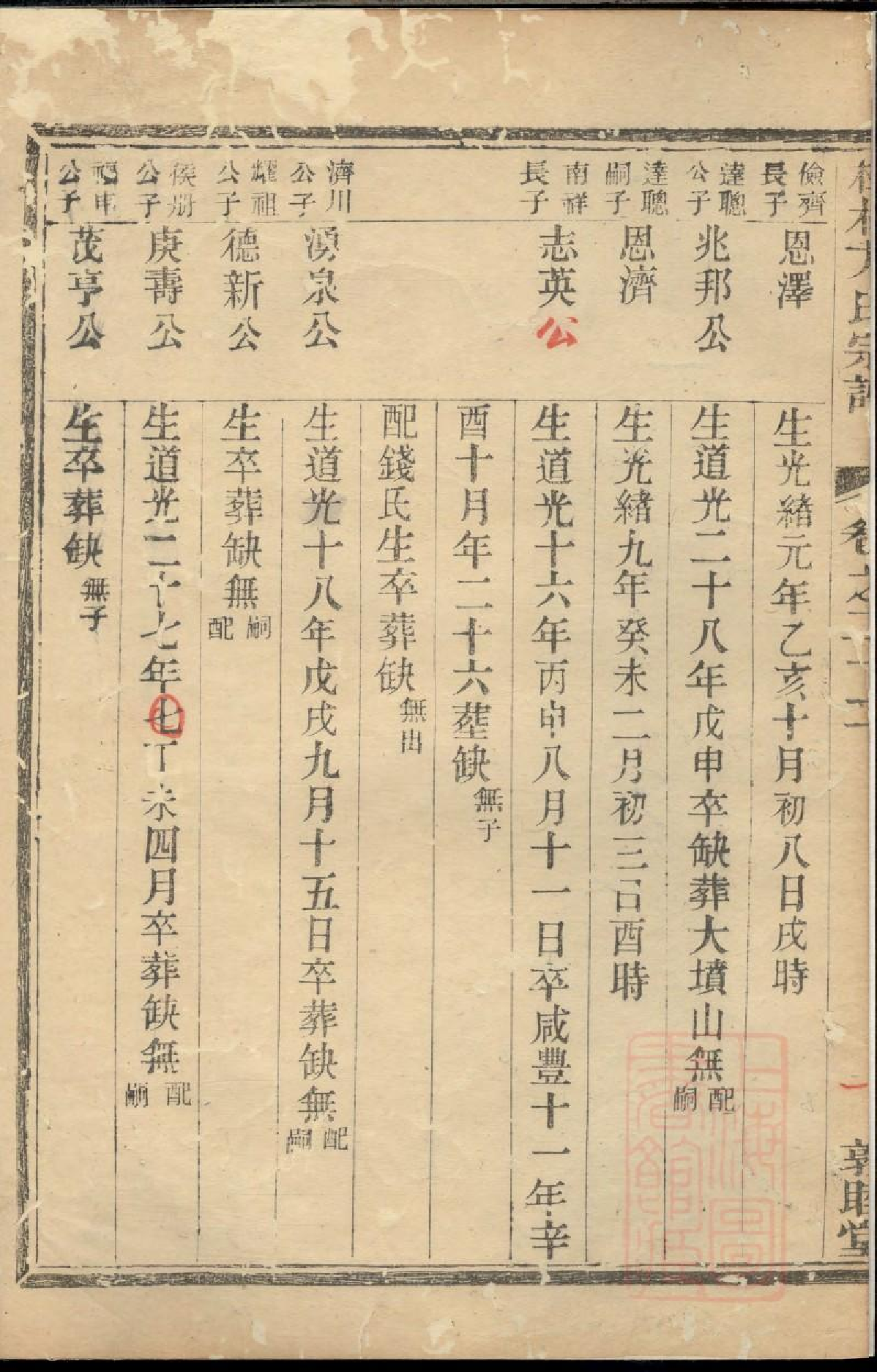 0483桂林方氏宗谱_005.pdf 第3页