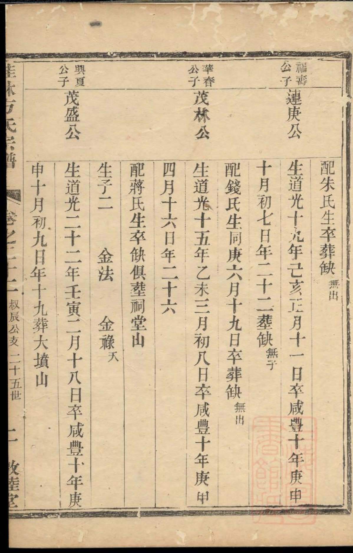 0483桂林方氏宗谱_005.pdf 第4页