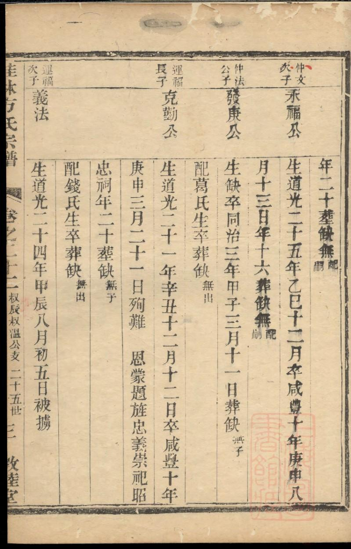 0483桂林方氏宗谱_005.pdf 第6页