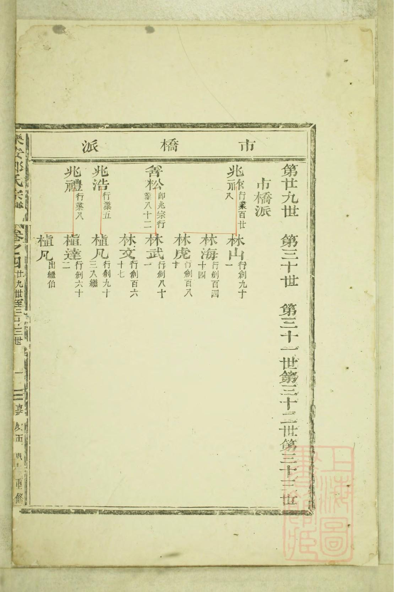 0545乐安郑氏宗谱_003.pdf 第3页