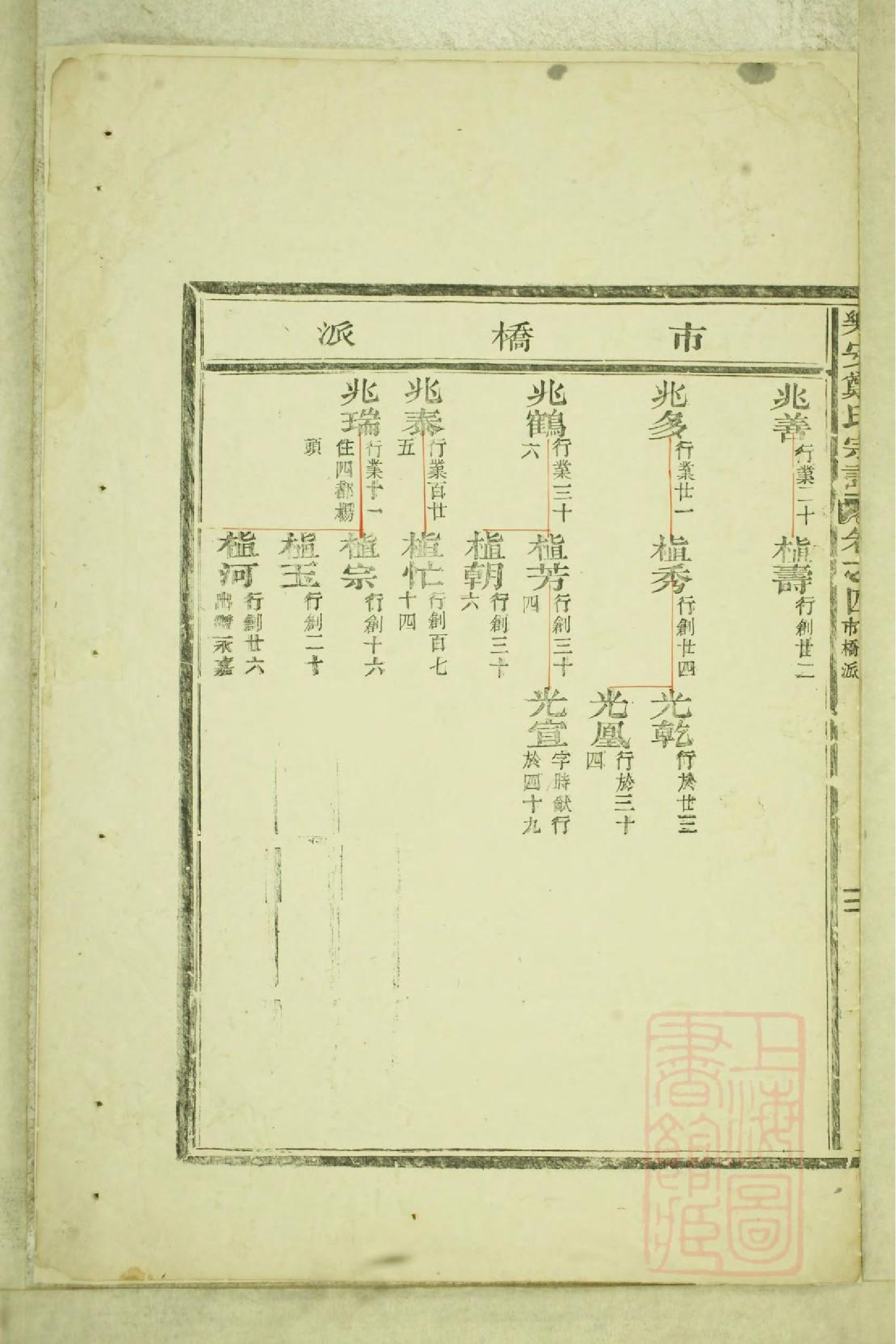 0545乐安郑氏宗谱_003.pdf 第4页