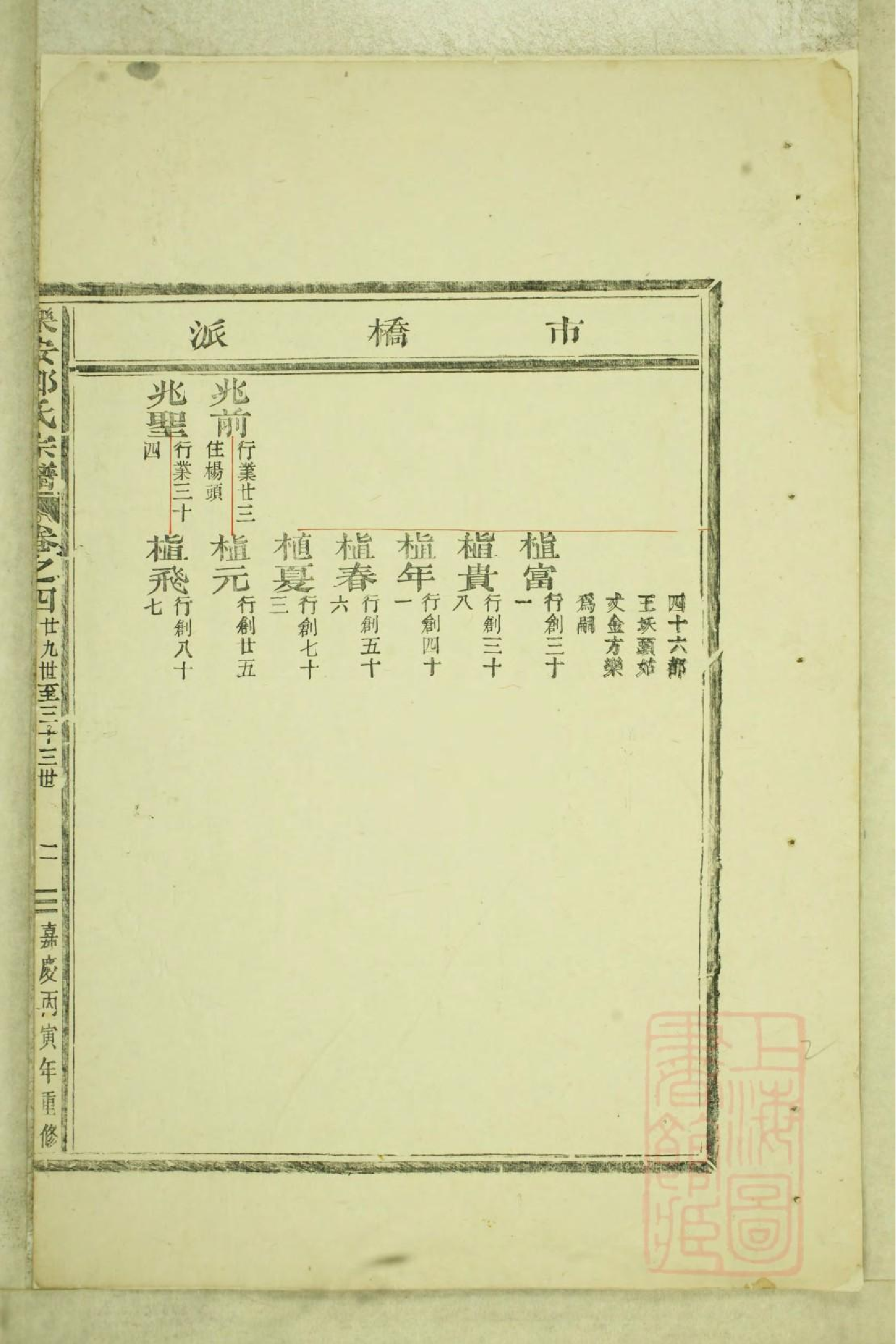 0545乐安郑氏宗谱_003.pdf 第5页