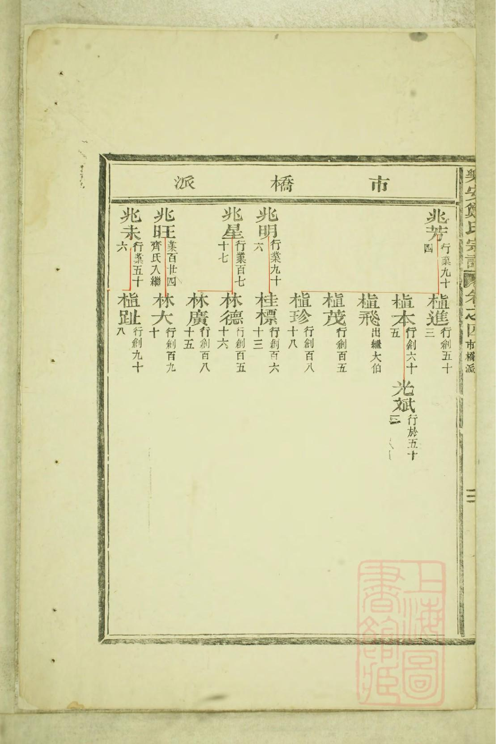 0545乐安郑氏宗谱_003.pdf 第6页