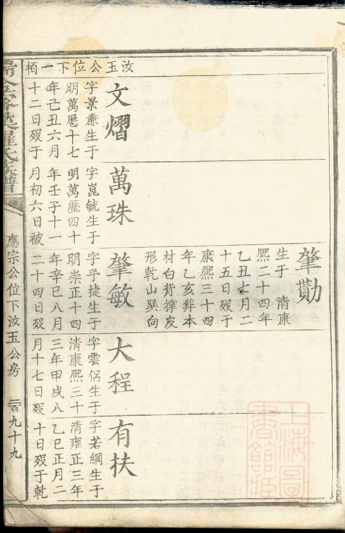 0559瑞金密溪罗氏族谱_004.pdf 第3页