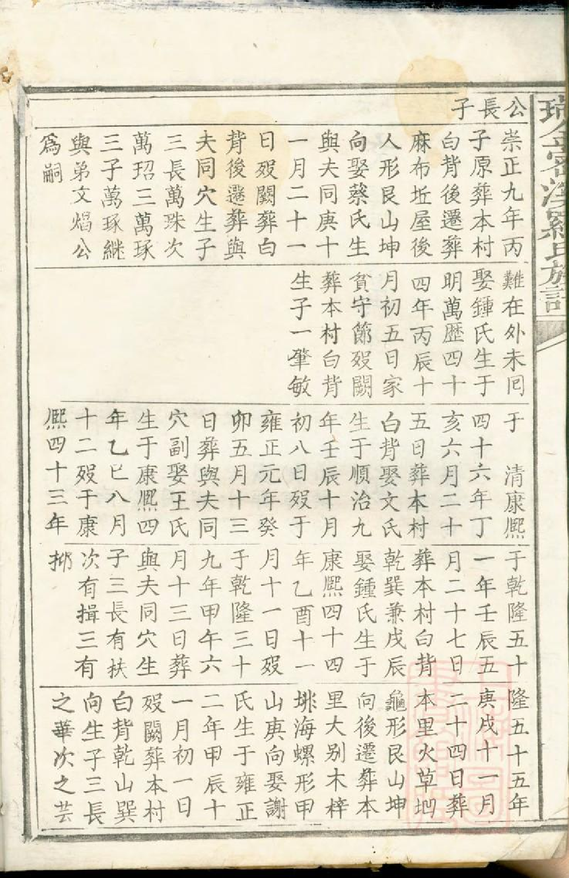 0559瑞金密溪罗氏族谱_004.pdf 第4页