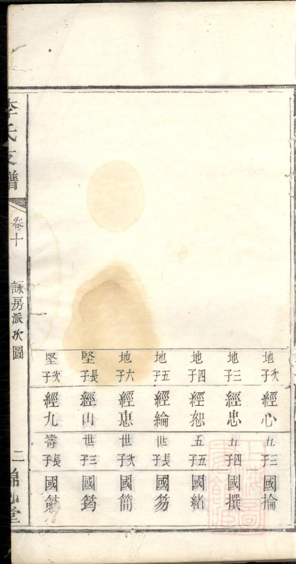 0588李氏支谱_006.pdf 第5页