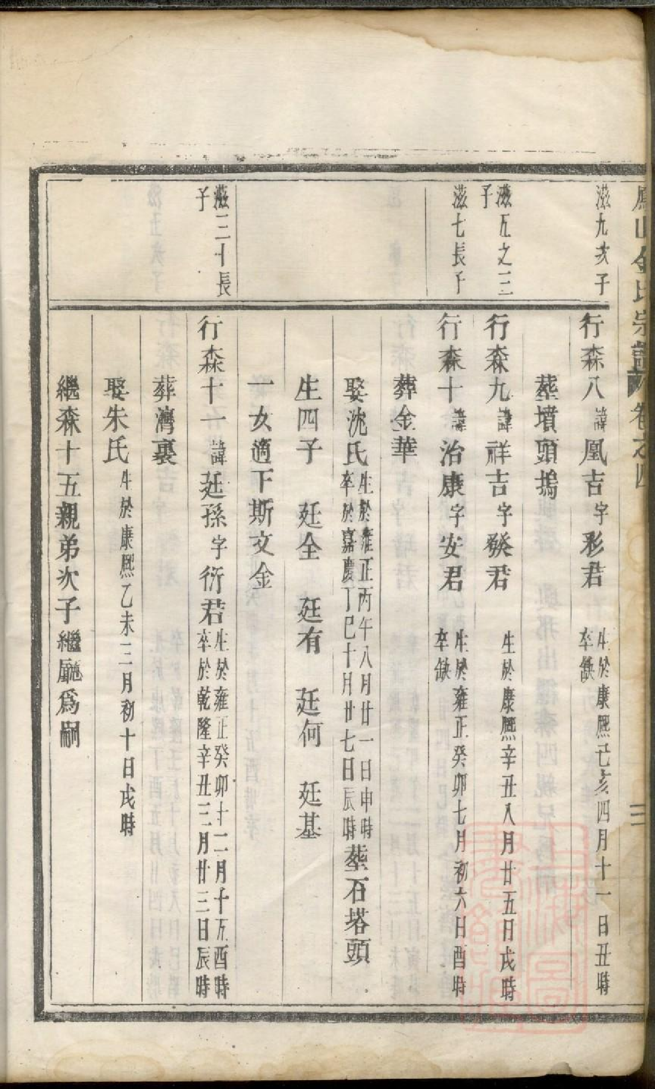 0494凤山金山宗谱_001.pdf 第6页