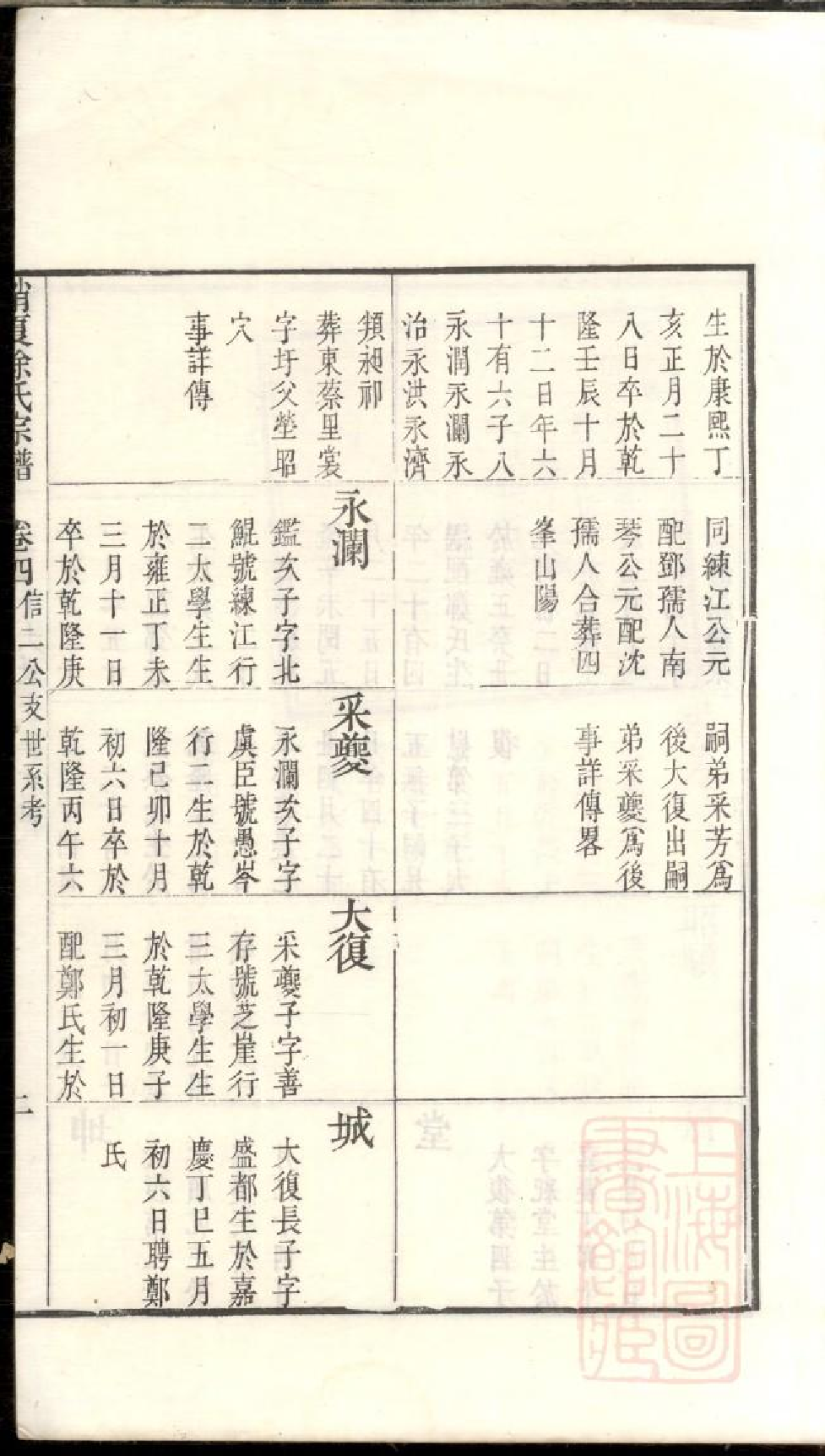 0462具区销夏湾徐氏重辑宗谱_004.pdf 第5页