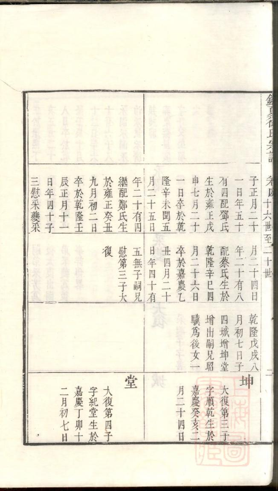 0462具区销夏湾徐氏重辑宗谱_004.pdf 第6页