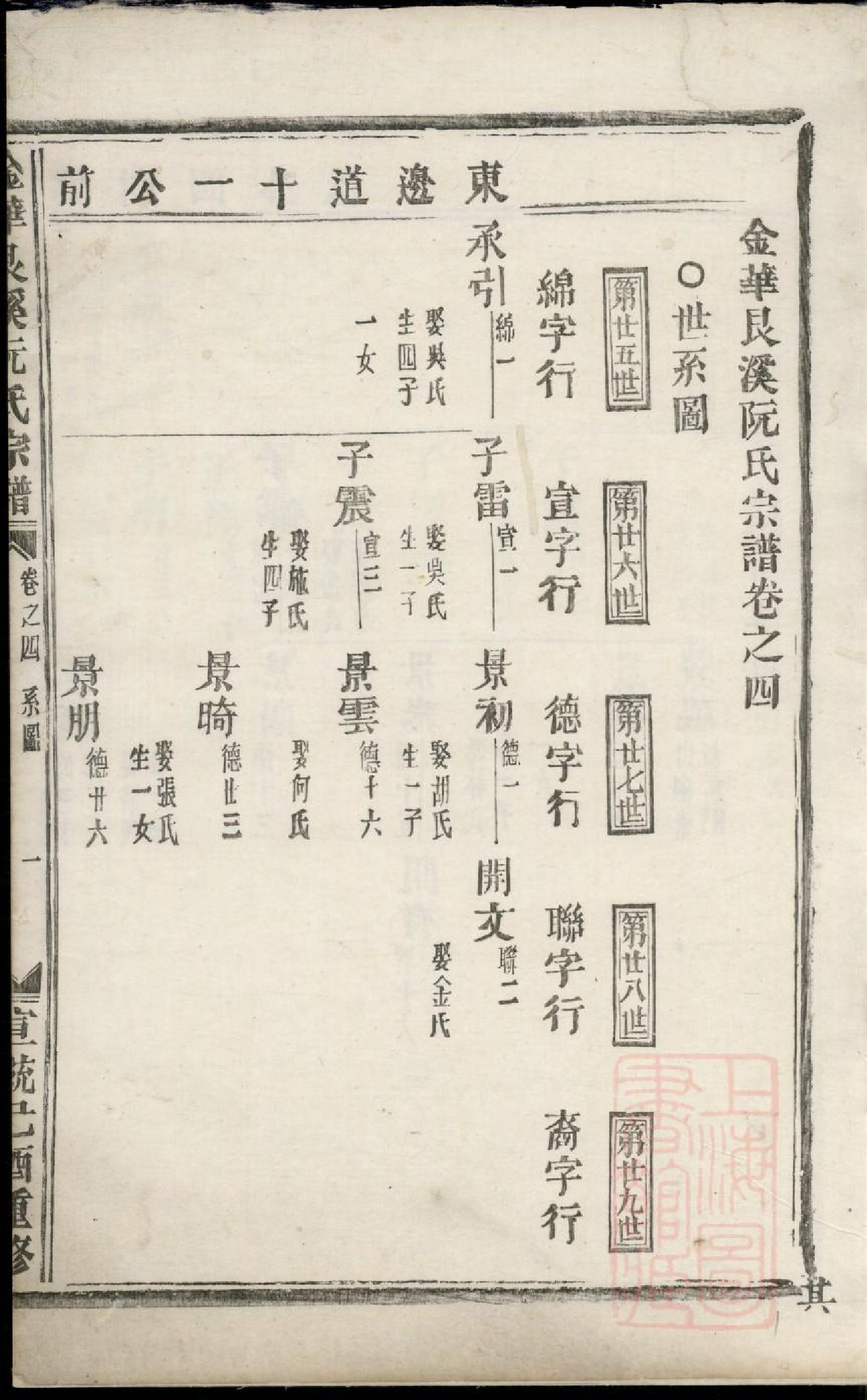0465金华艮溪阮氏宗谱_004.pdf 第3页