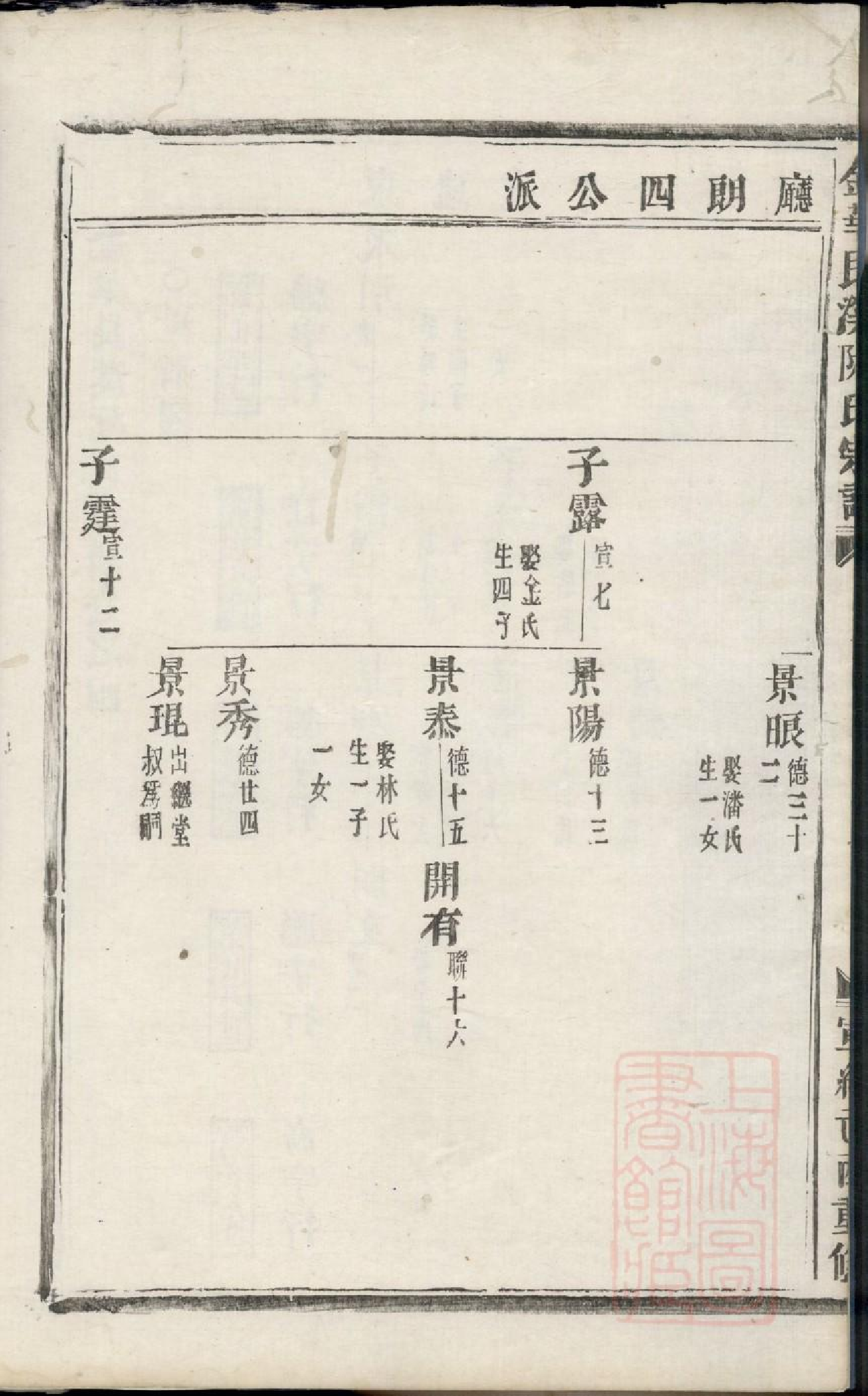 0465金华艮溪阮氏宗谱_004.pdf 第4页