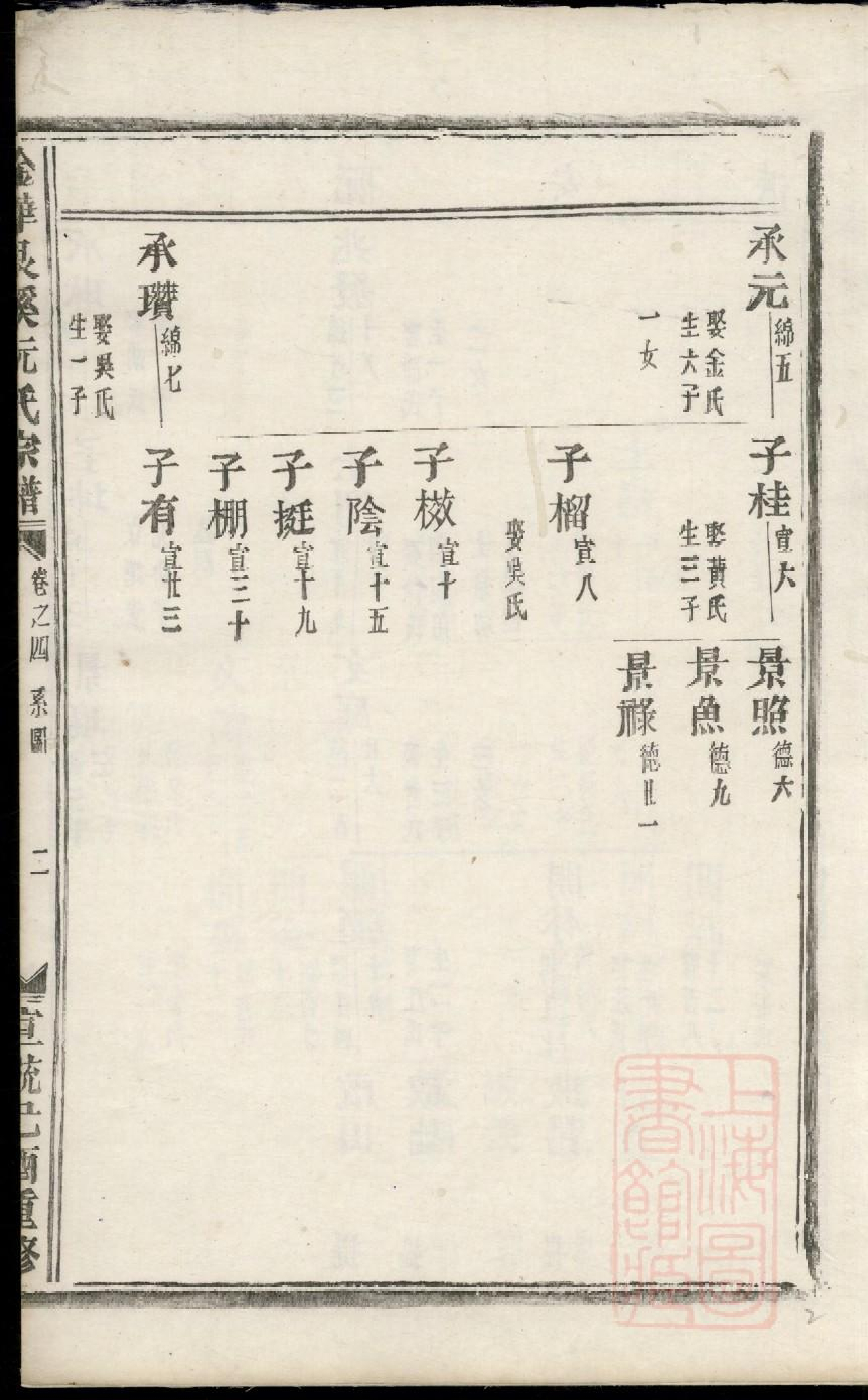 0465金华艮溪阮氏宗谱_004.pdf 第5页