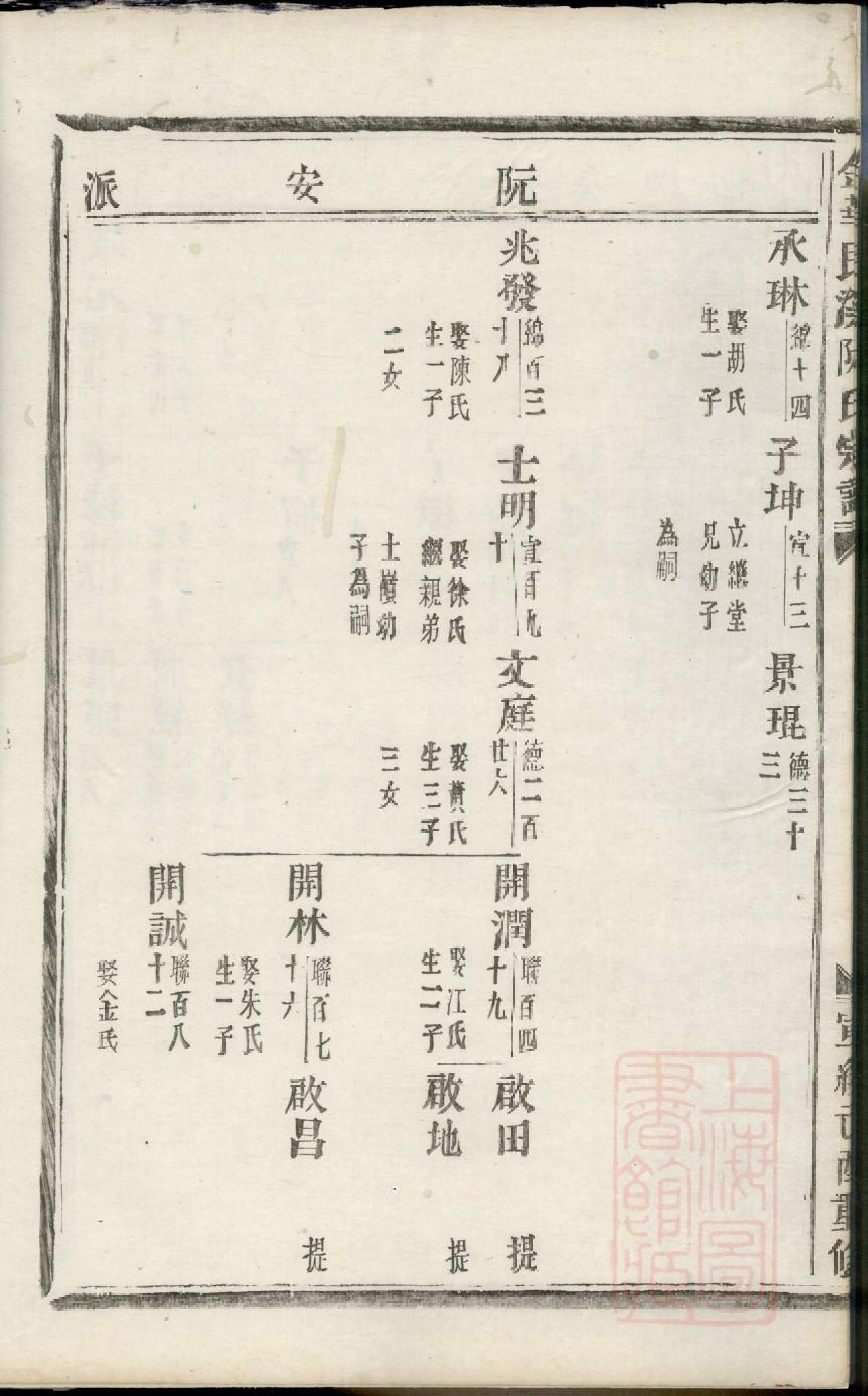 0465金华艮溪阮氏宗谱_004.pdf 第6页