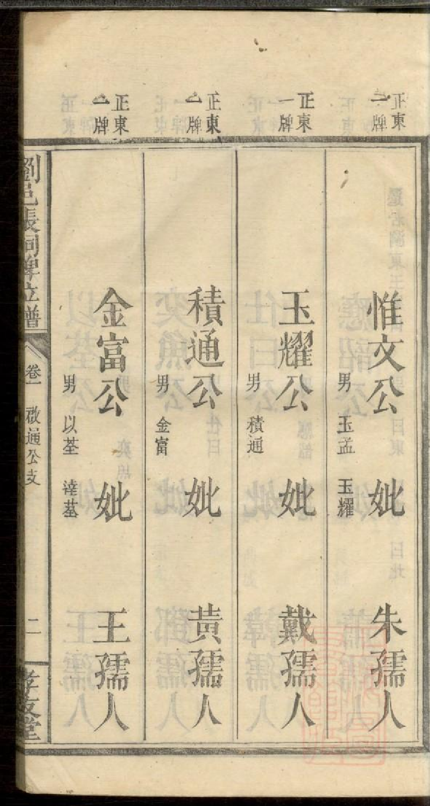 0458浏邑张祠牌位谱_002.pdf 第4页