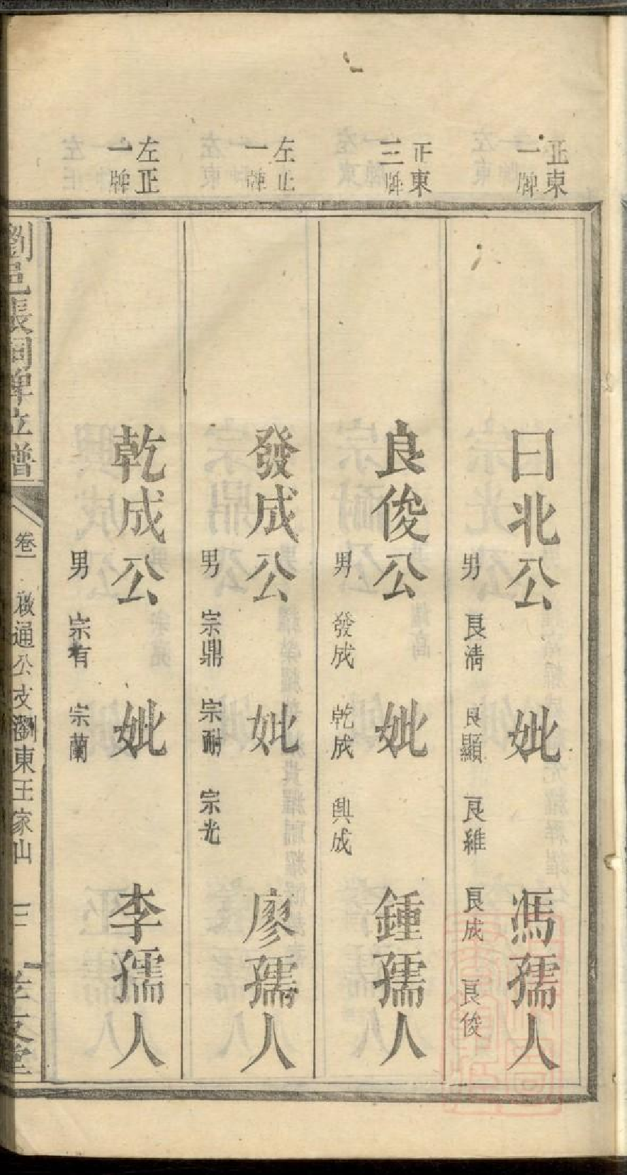 0458浏邑张祠牌位谱_002.pdf 第6页