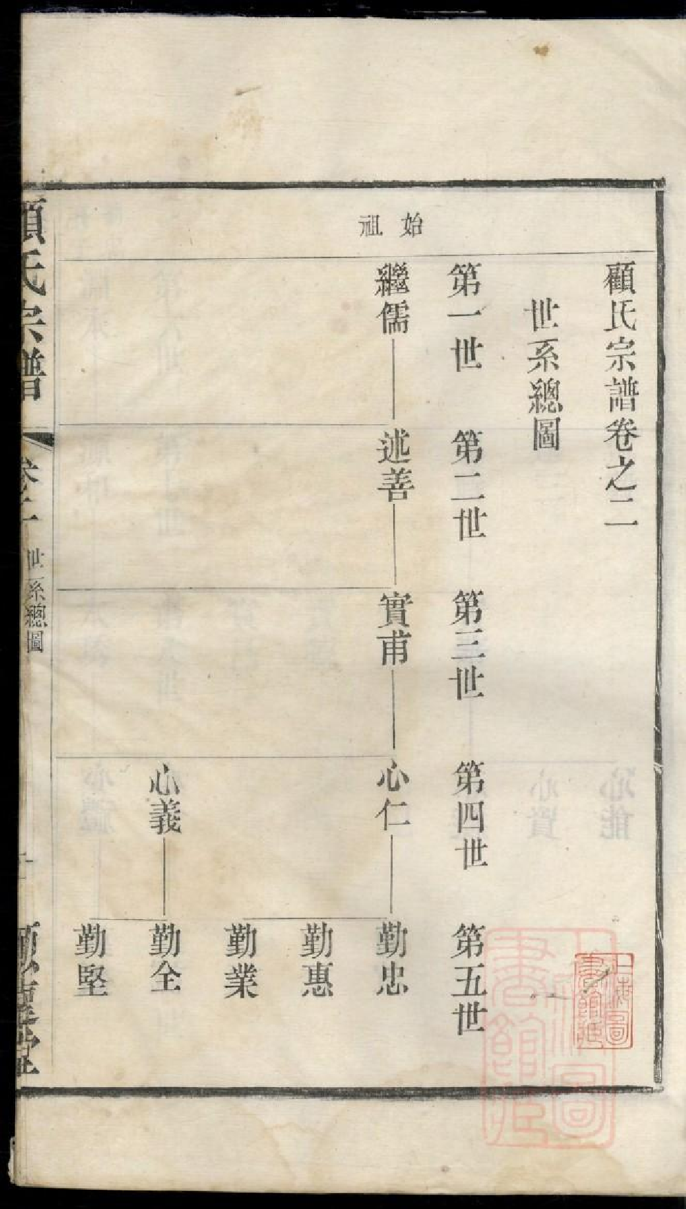 0439顾氏宗谱_002.pdf 第2页