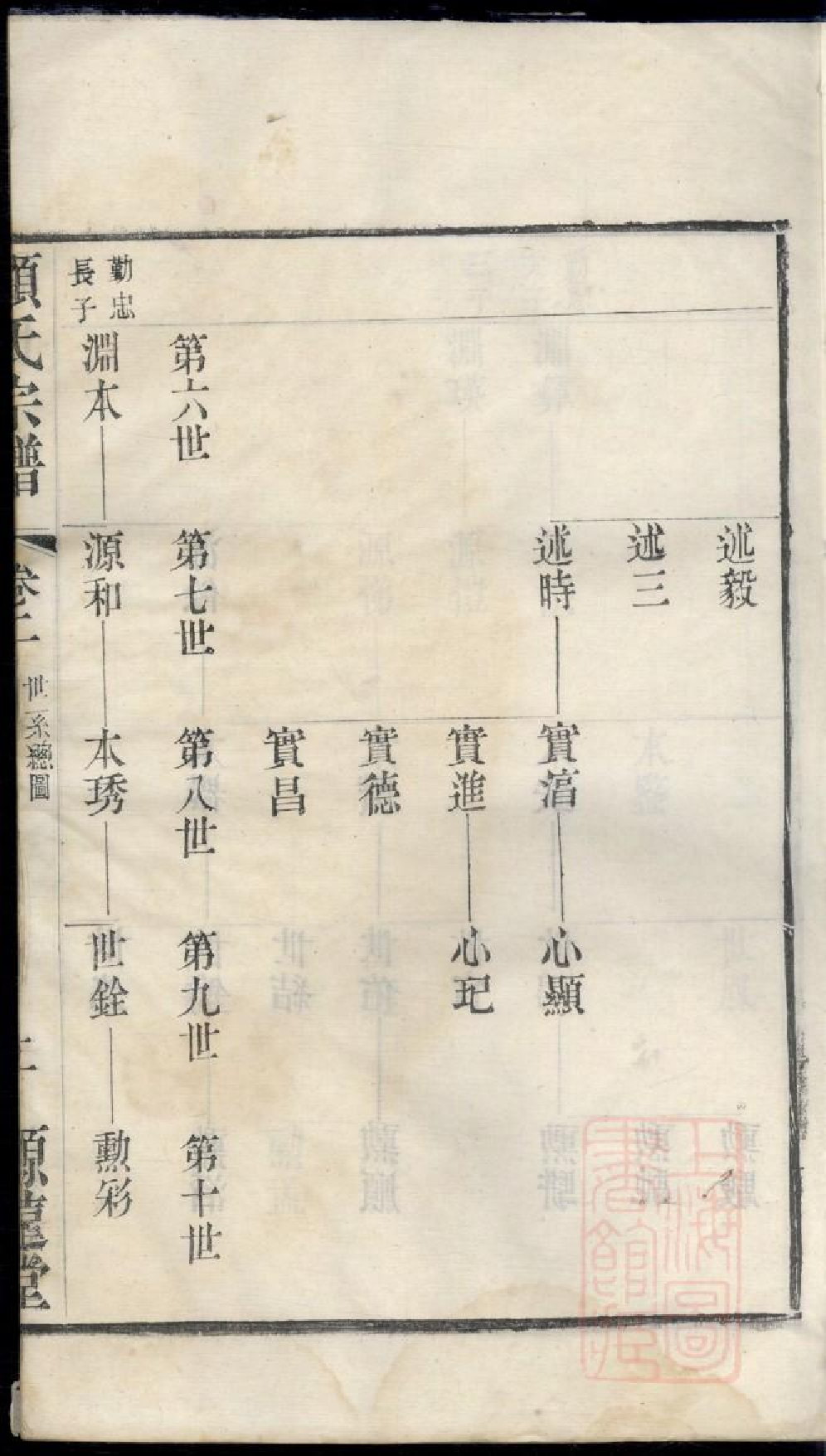 0439顾氏宗谱_002.pdf 第4页