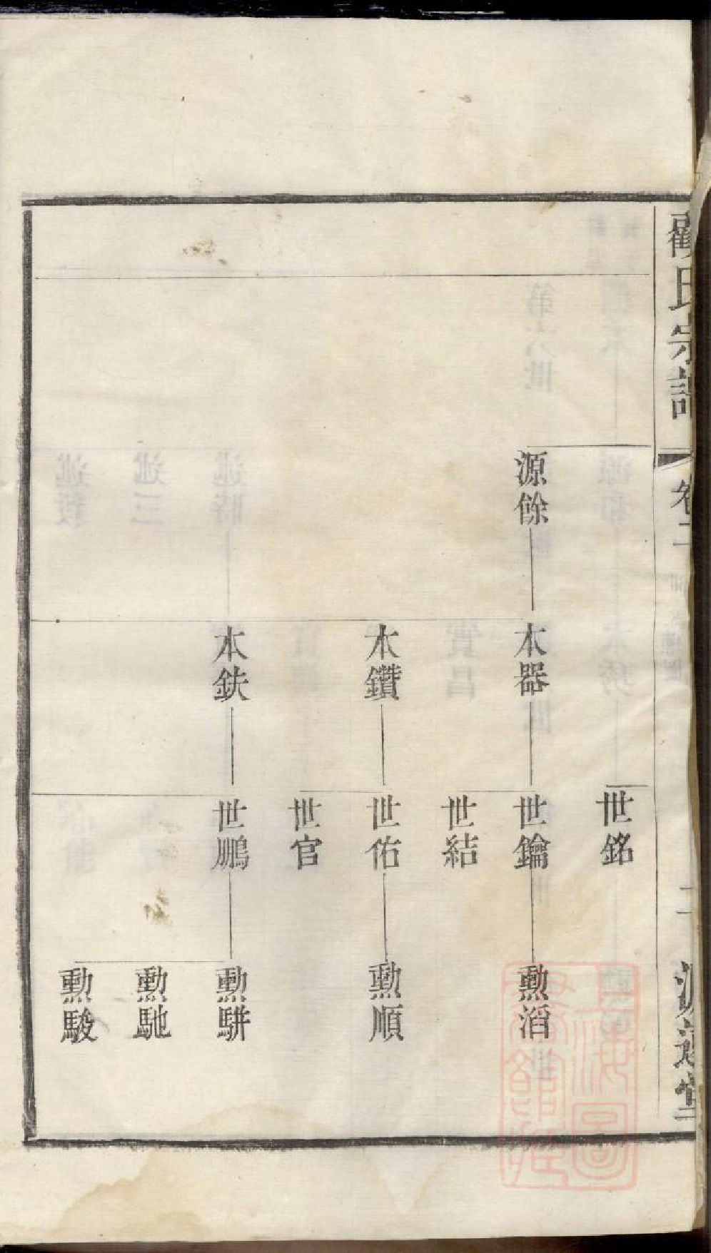 0439顾氏宗谱_002.pdf 第5页