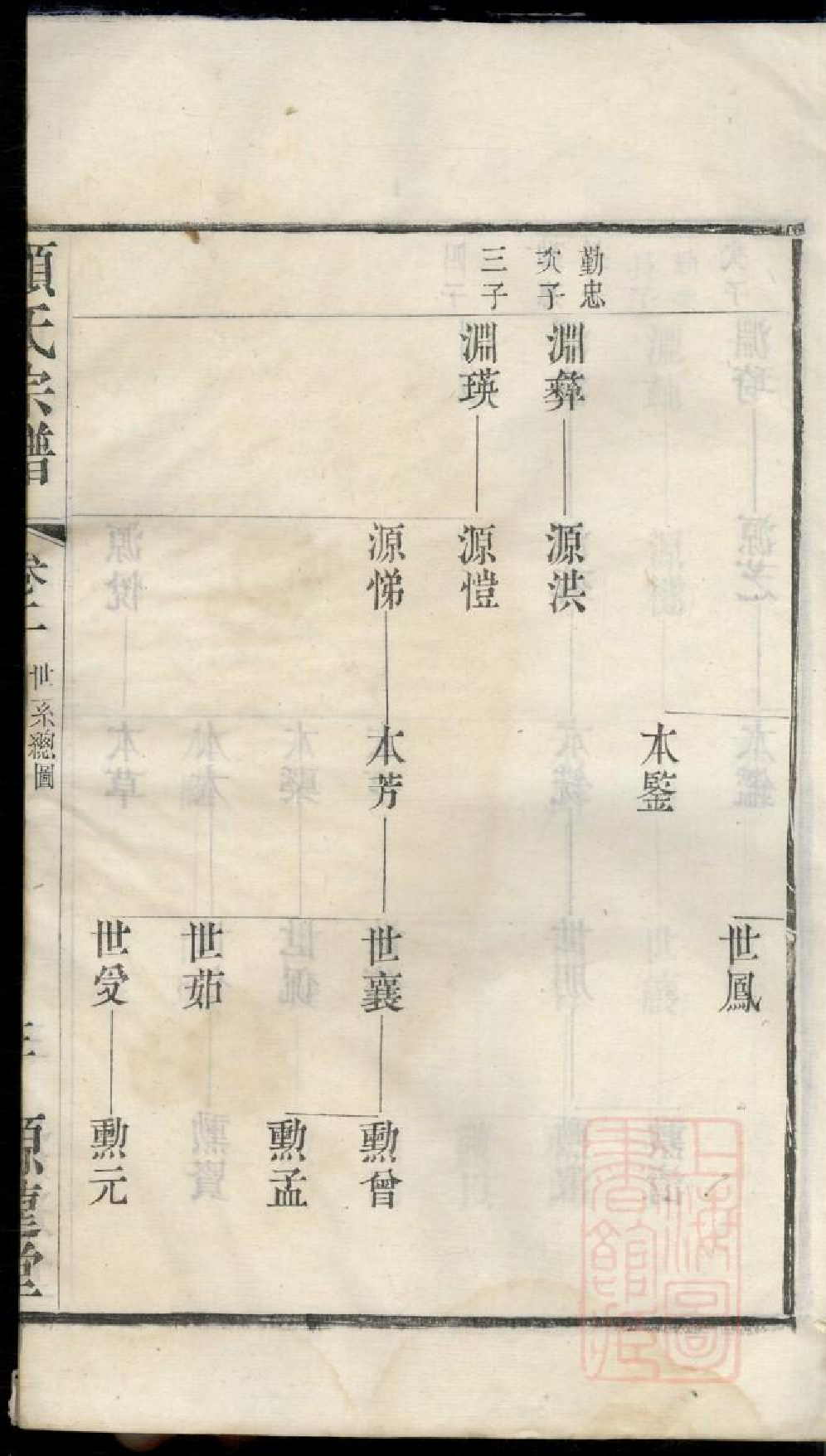 0439顾氏宗谱_002.pdf 第6页