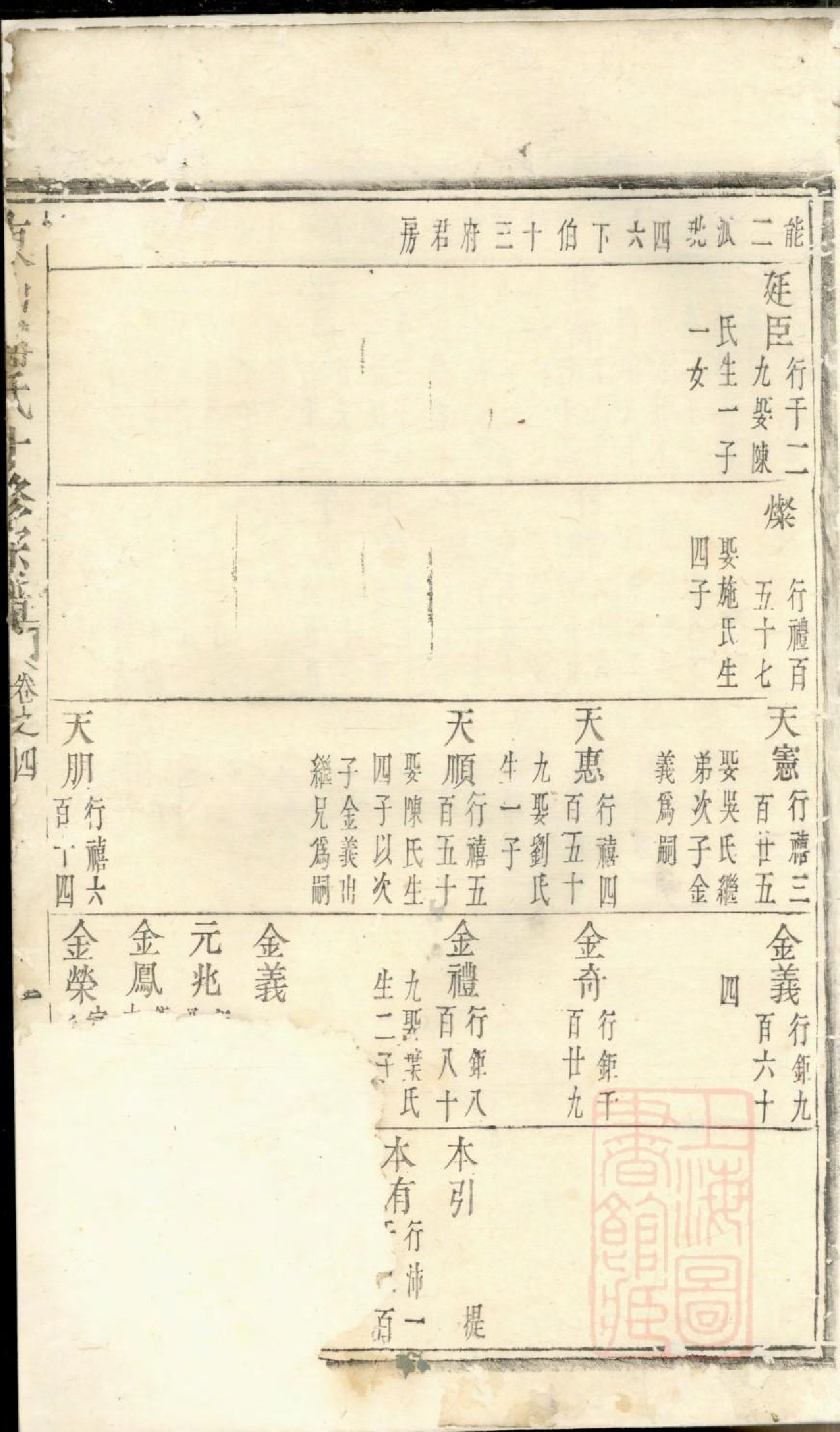0441东山傅氏十修宗谱_012.pdf 第2页