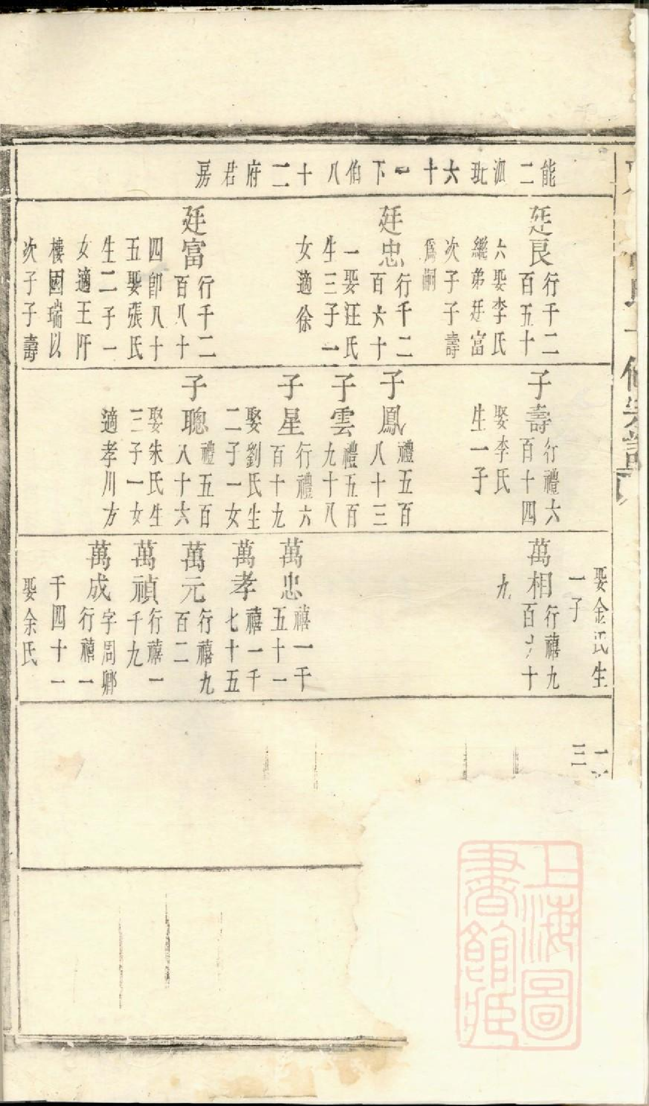 0441东山傅氏十修宗谱_012.pdf 第3页