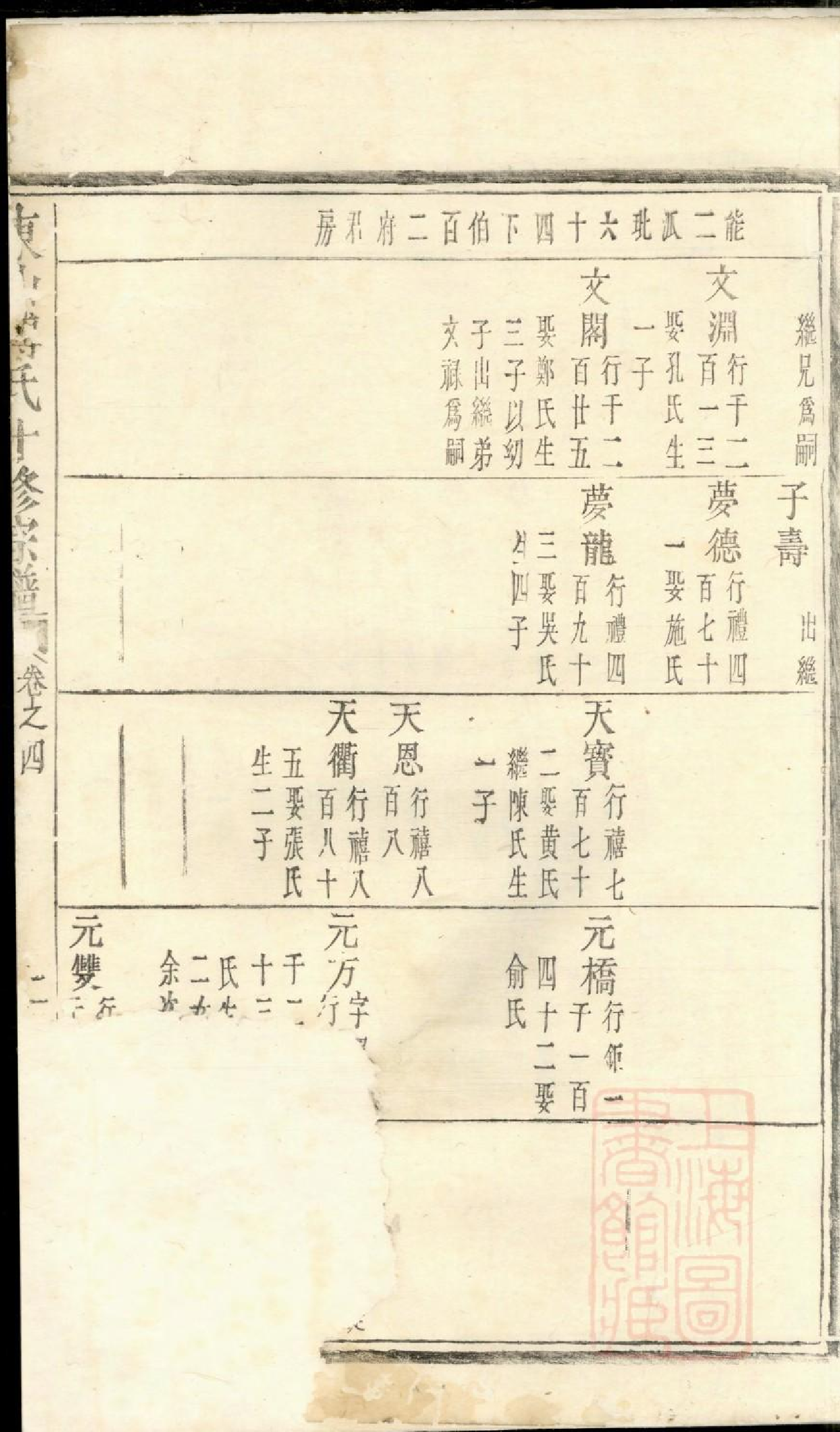 0441东山傅氏十修宗谱_012.pdf 第4页